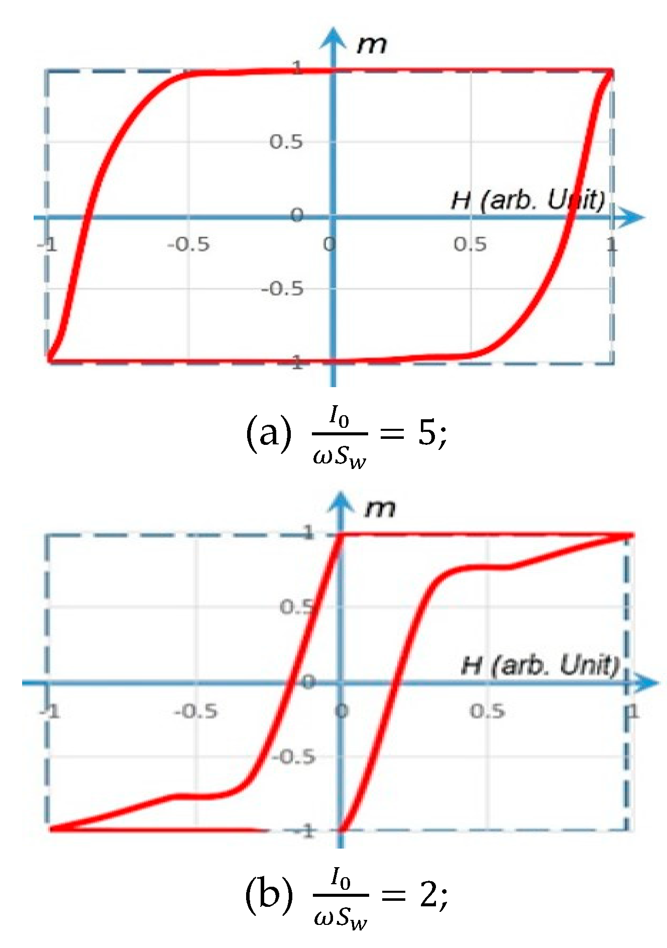 Micromachines 14 00486 g004a