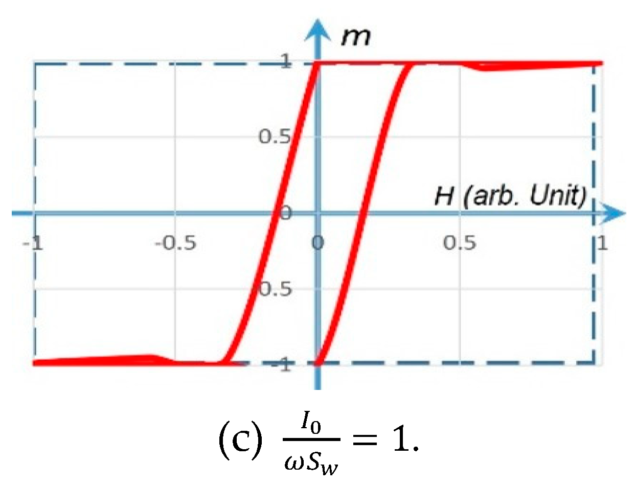 Micromachines 14 00486 g004b