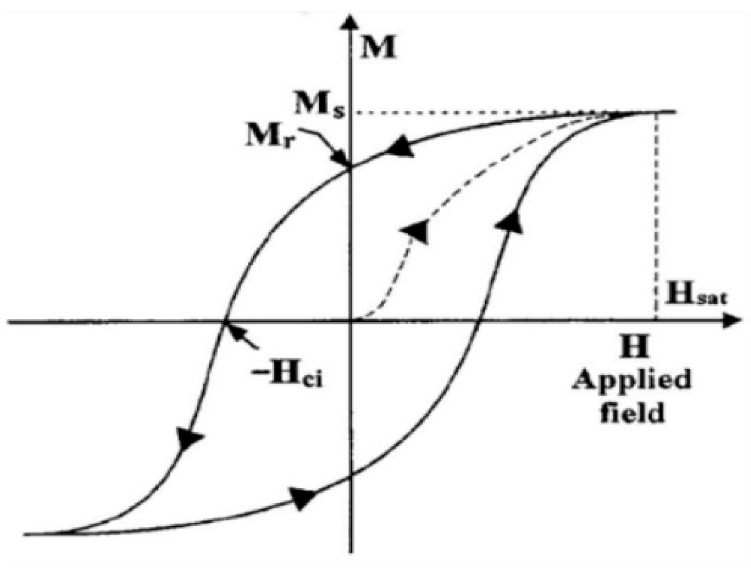 Micromachines 14 00486 g005