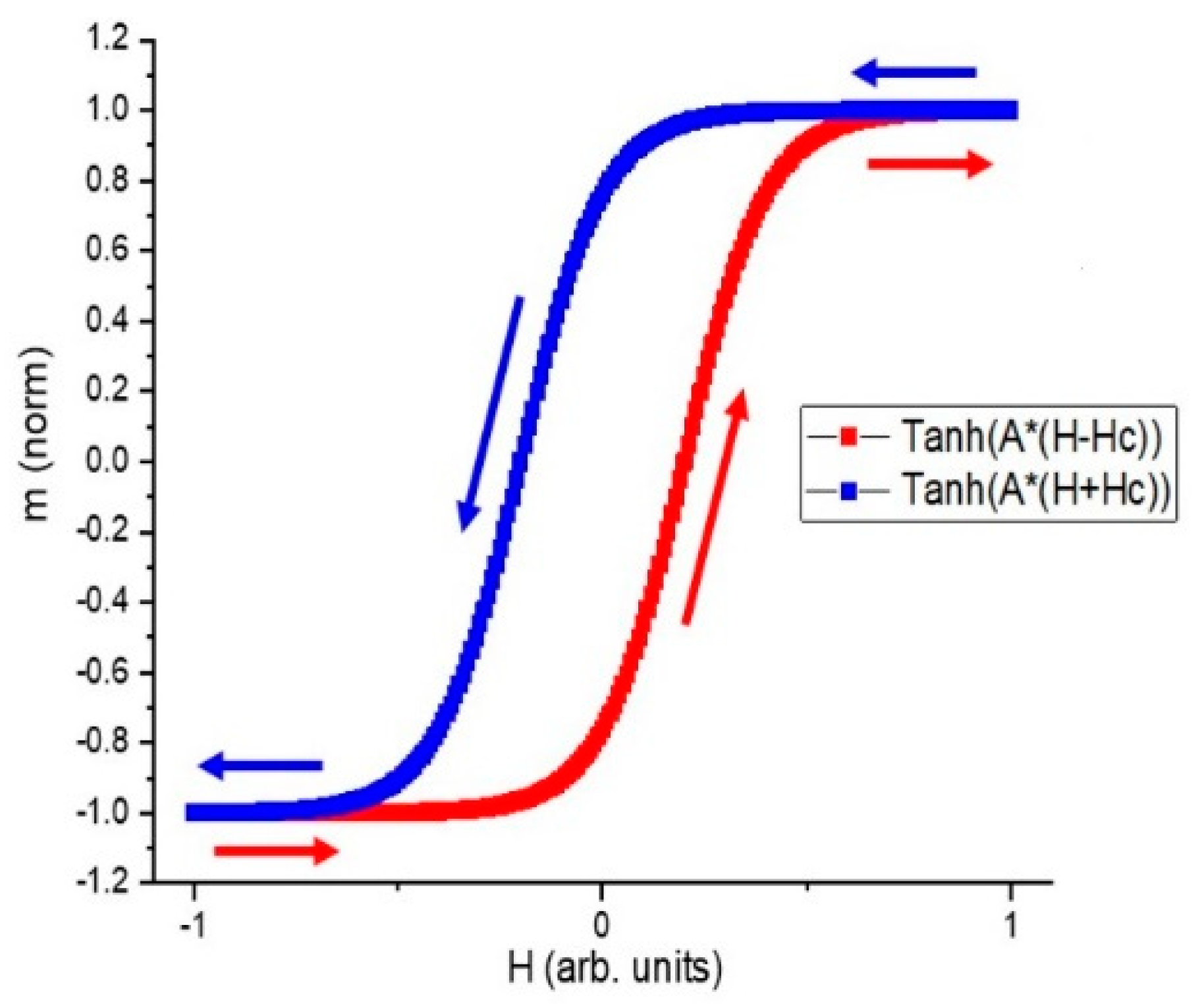Micromachines 14 00486 g006