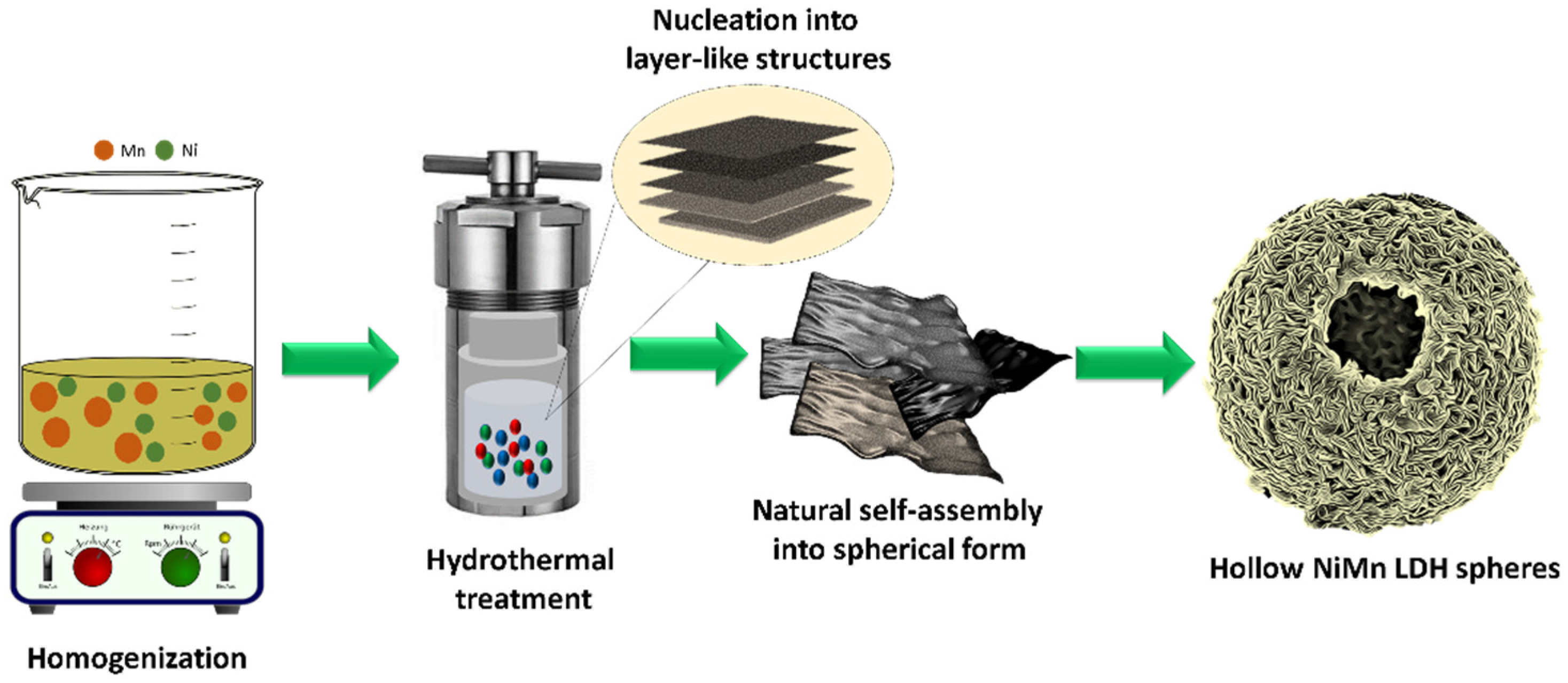 Micromachines 14 00487 g001