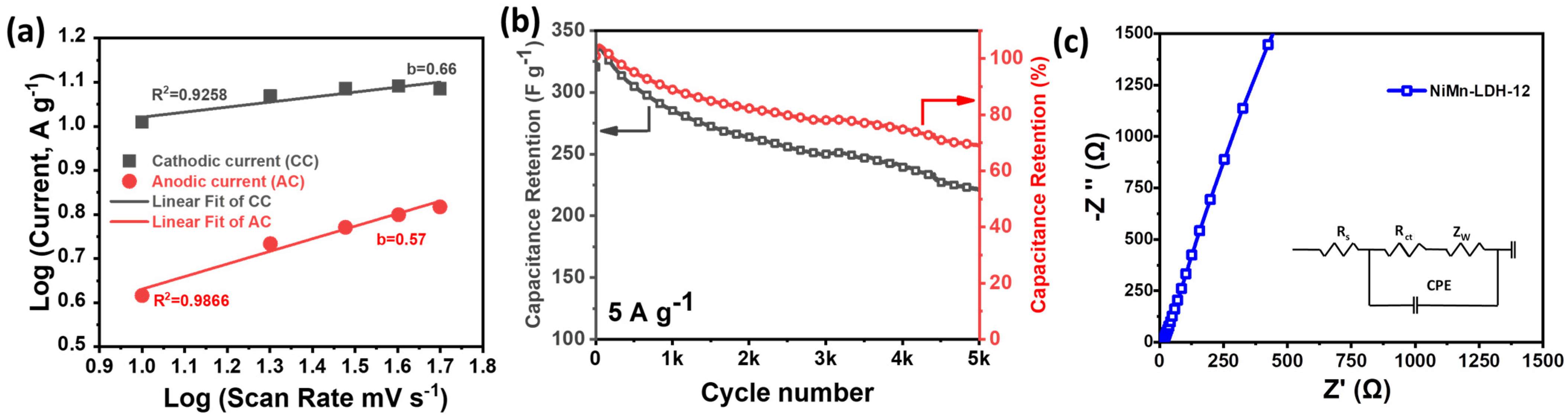 Micromachines 14 00487 g005