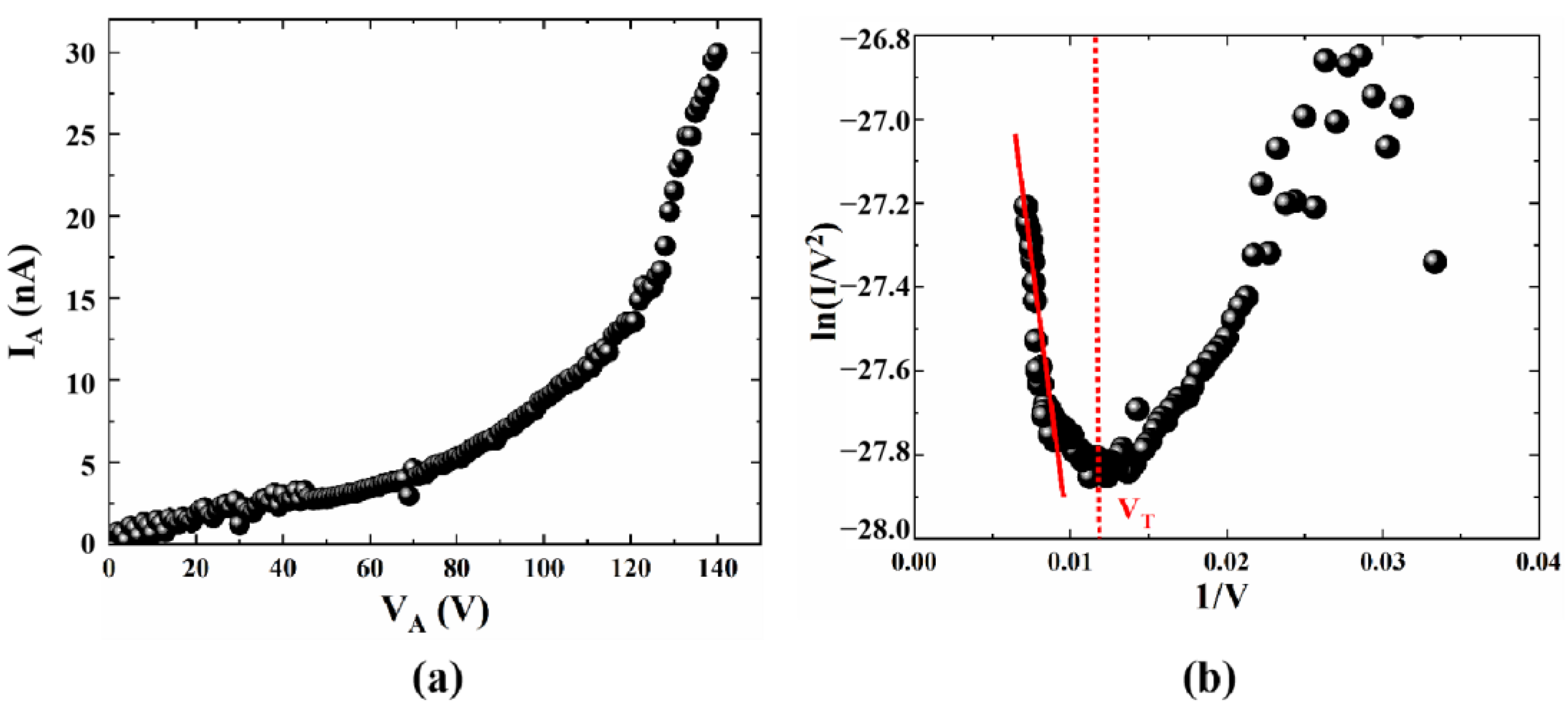 Micromachines 14 00488 g006