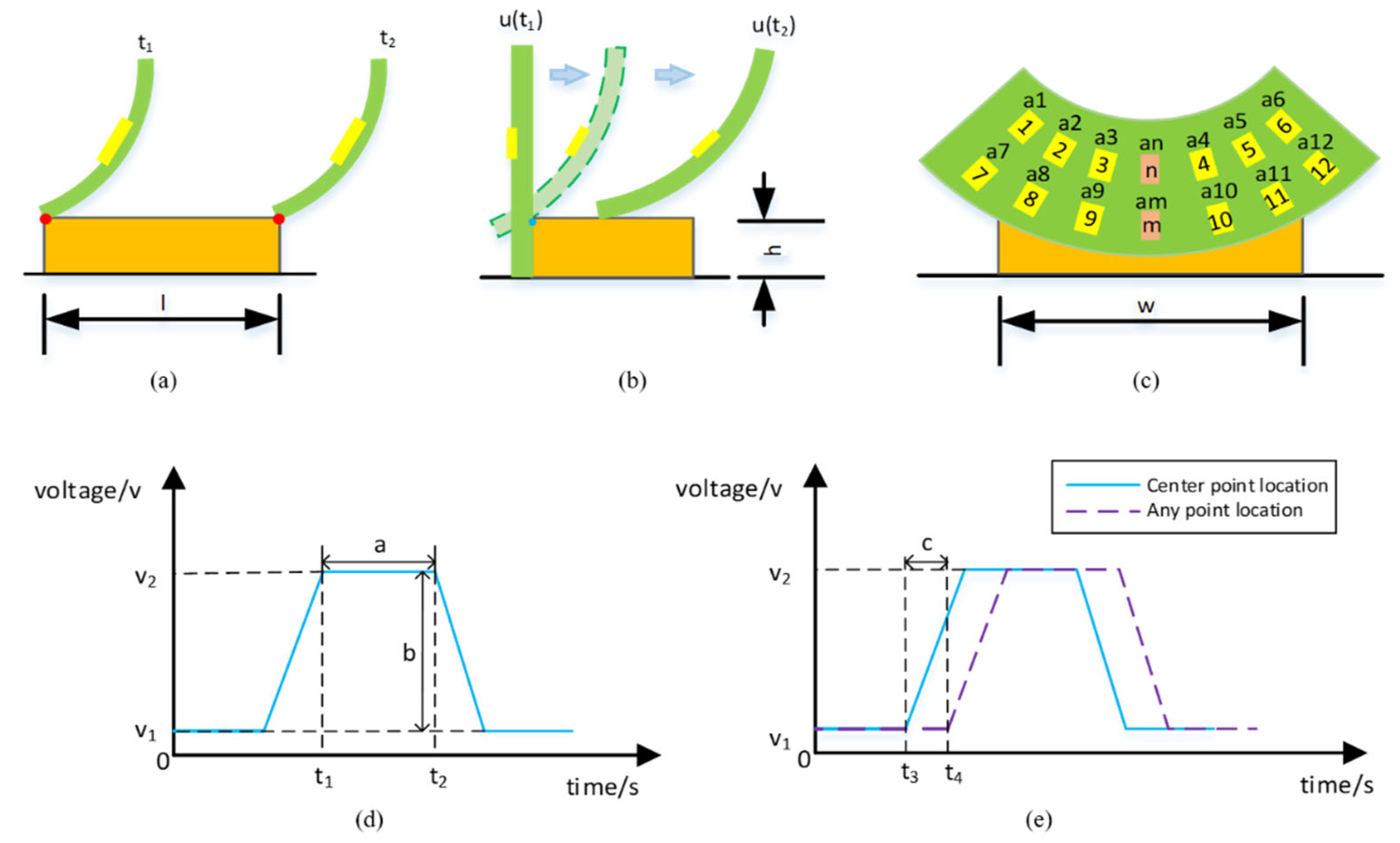 Micromachines 14 00489 g003