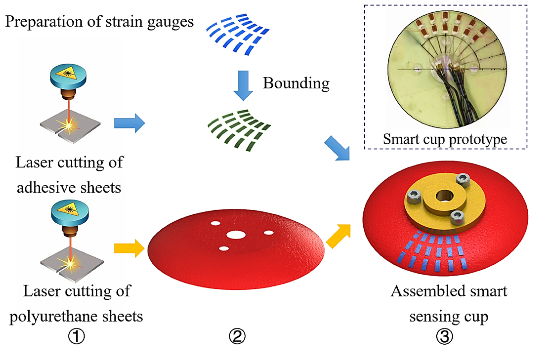Micromachines 14 00489 g006