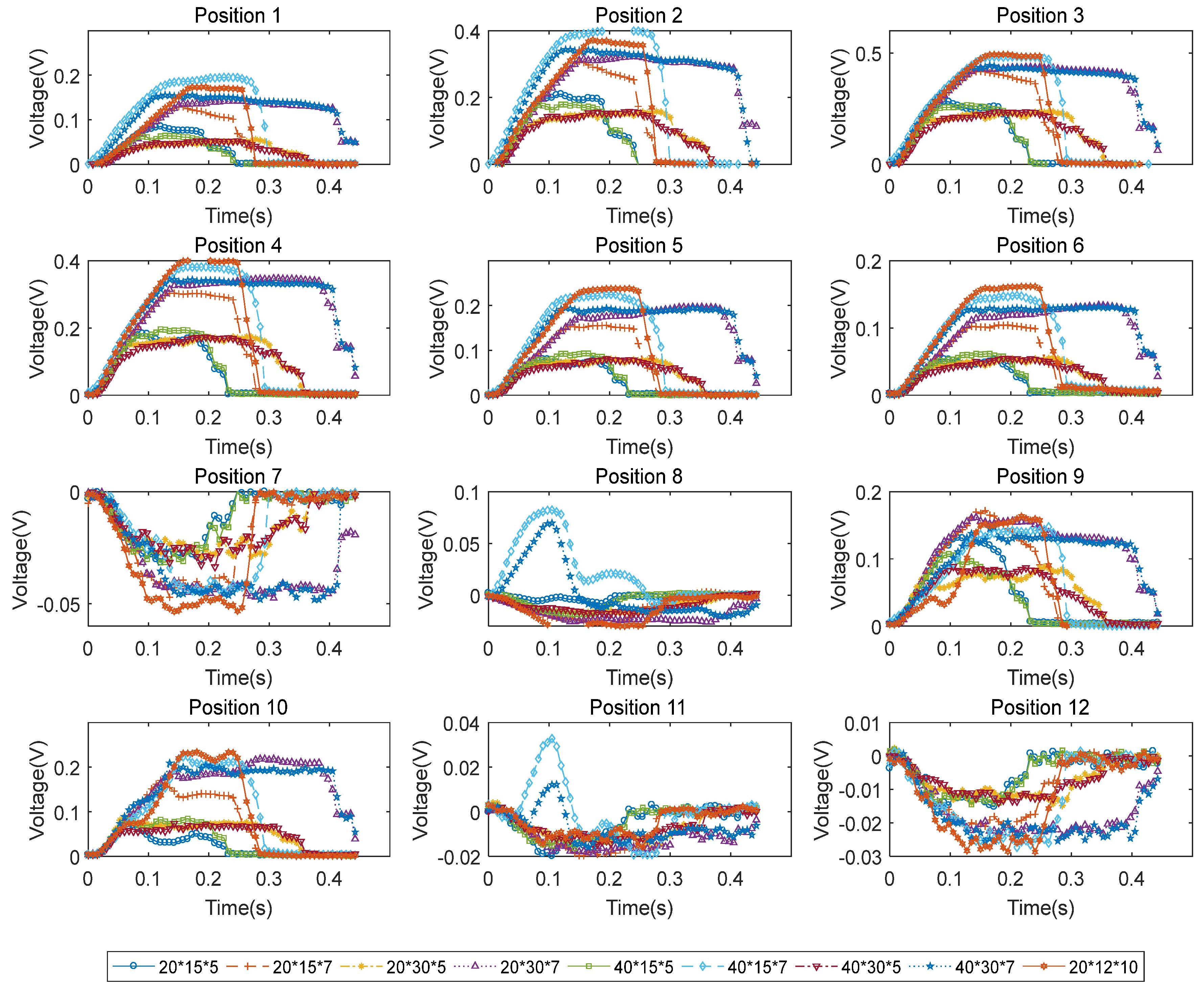 Micromachines 14 00489 g010