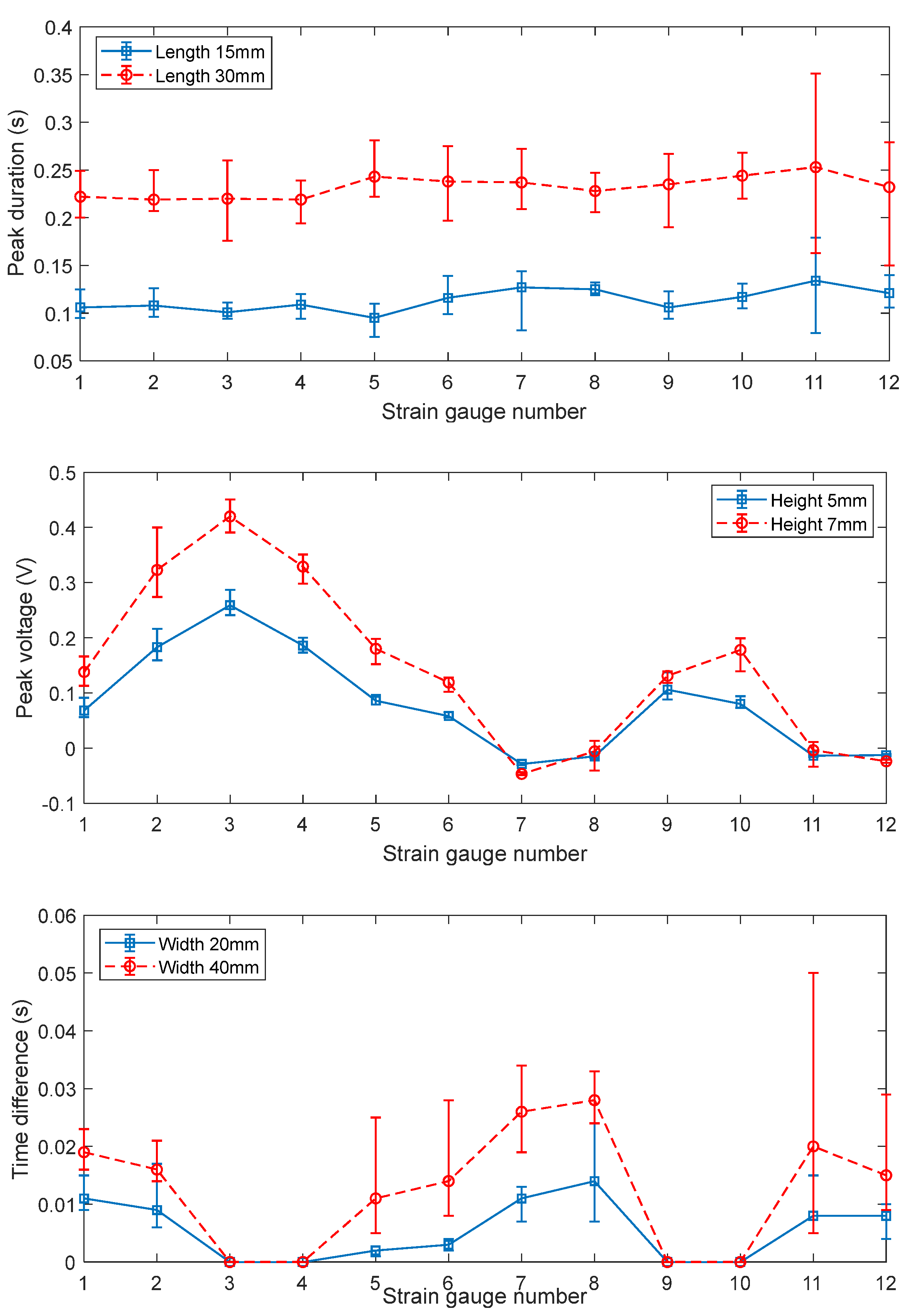 Micromachines 14 00489 g011