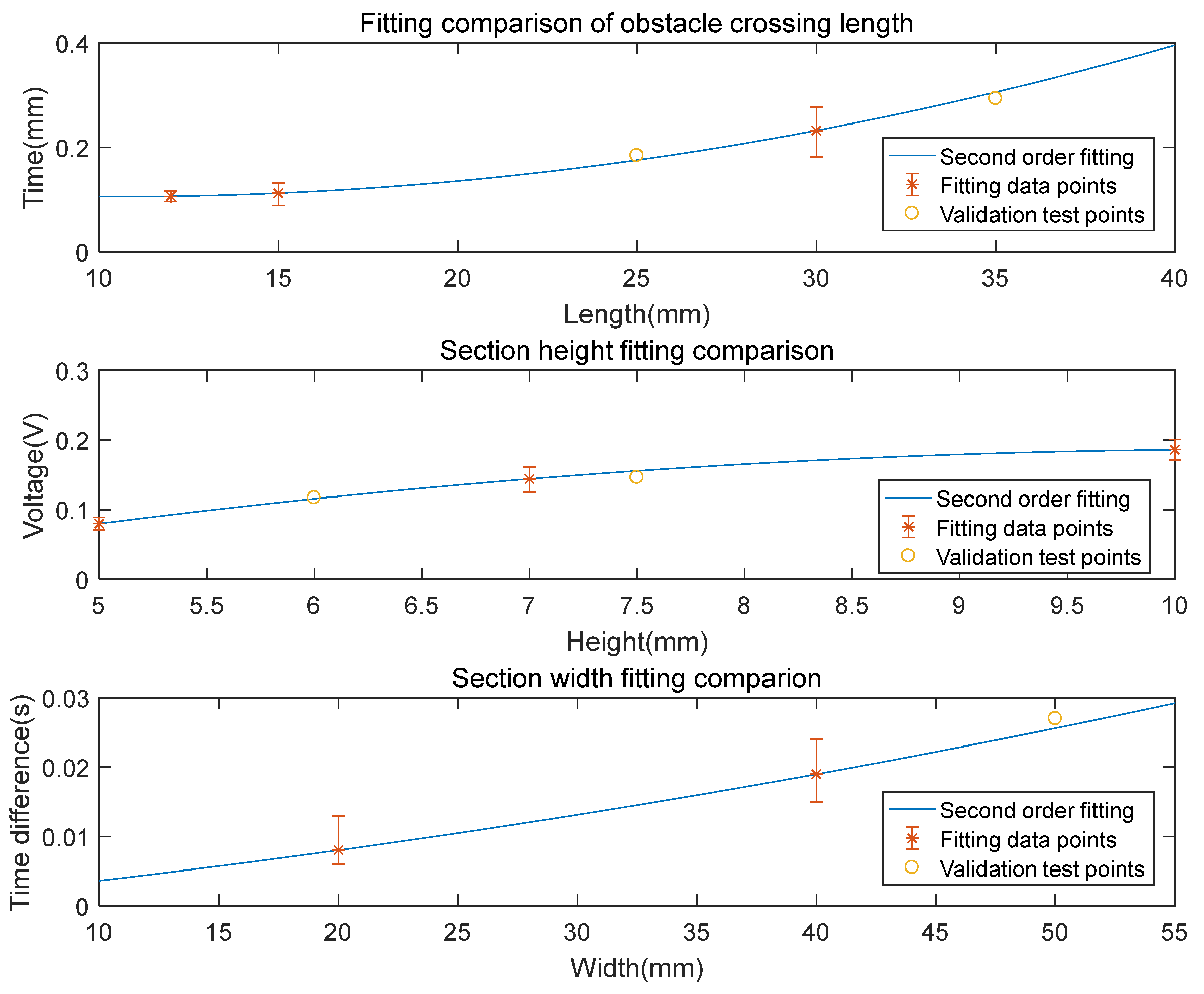 Micromachines 14 00489 g012