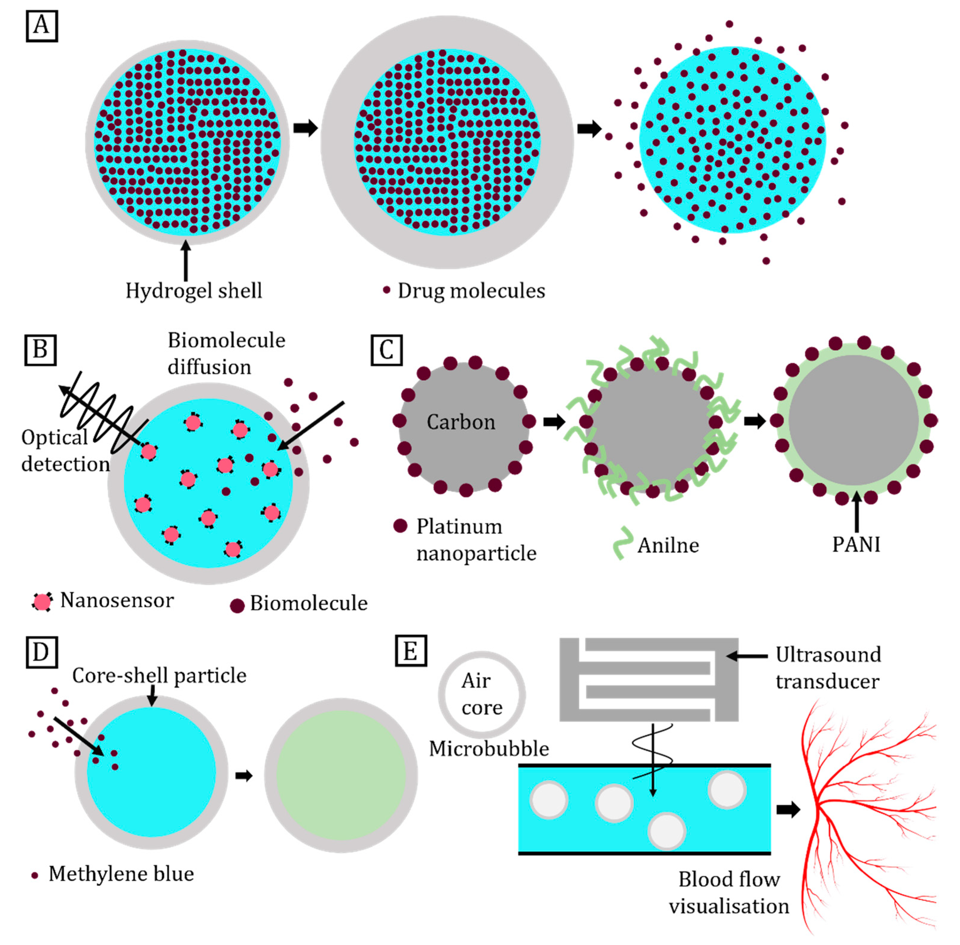 Micromachines 14 00497 g002