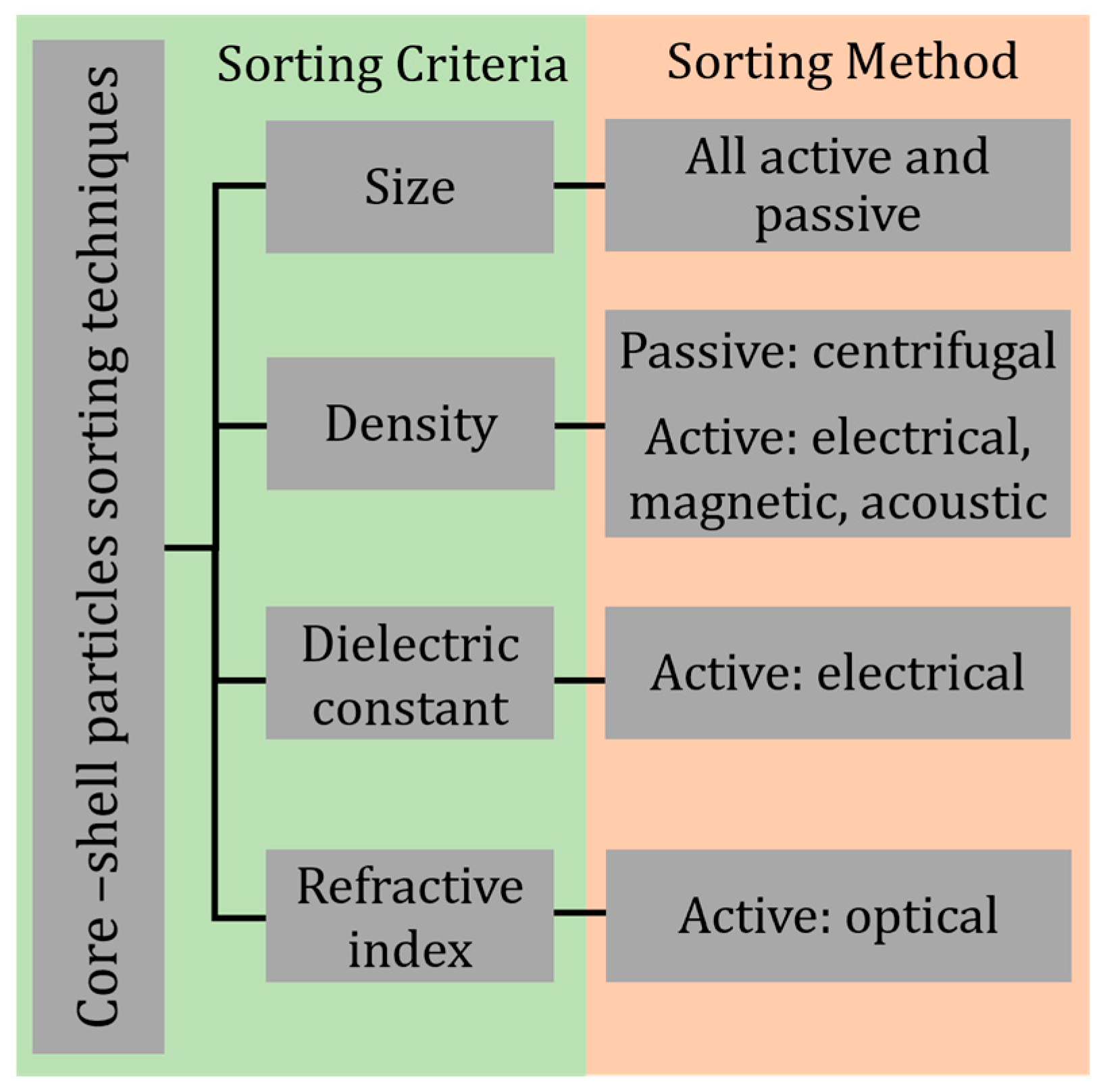 Micromachines 14 00497 g005
