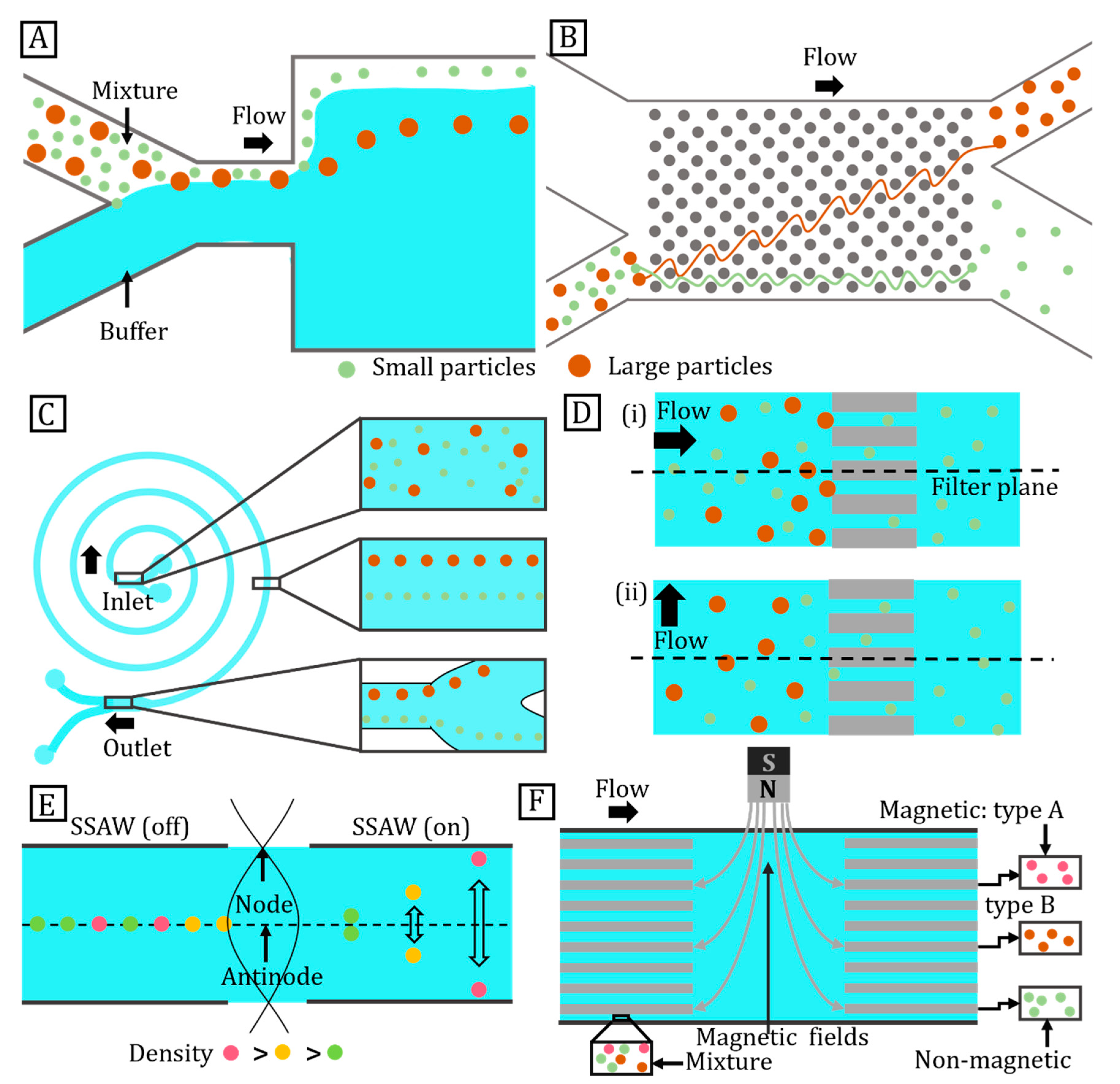 Micromachines 14 00497 g006