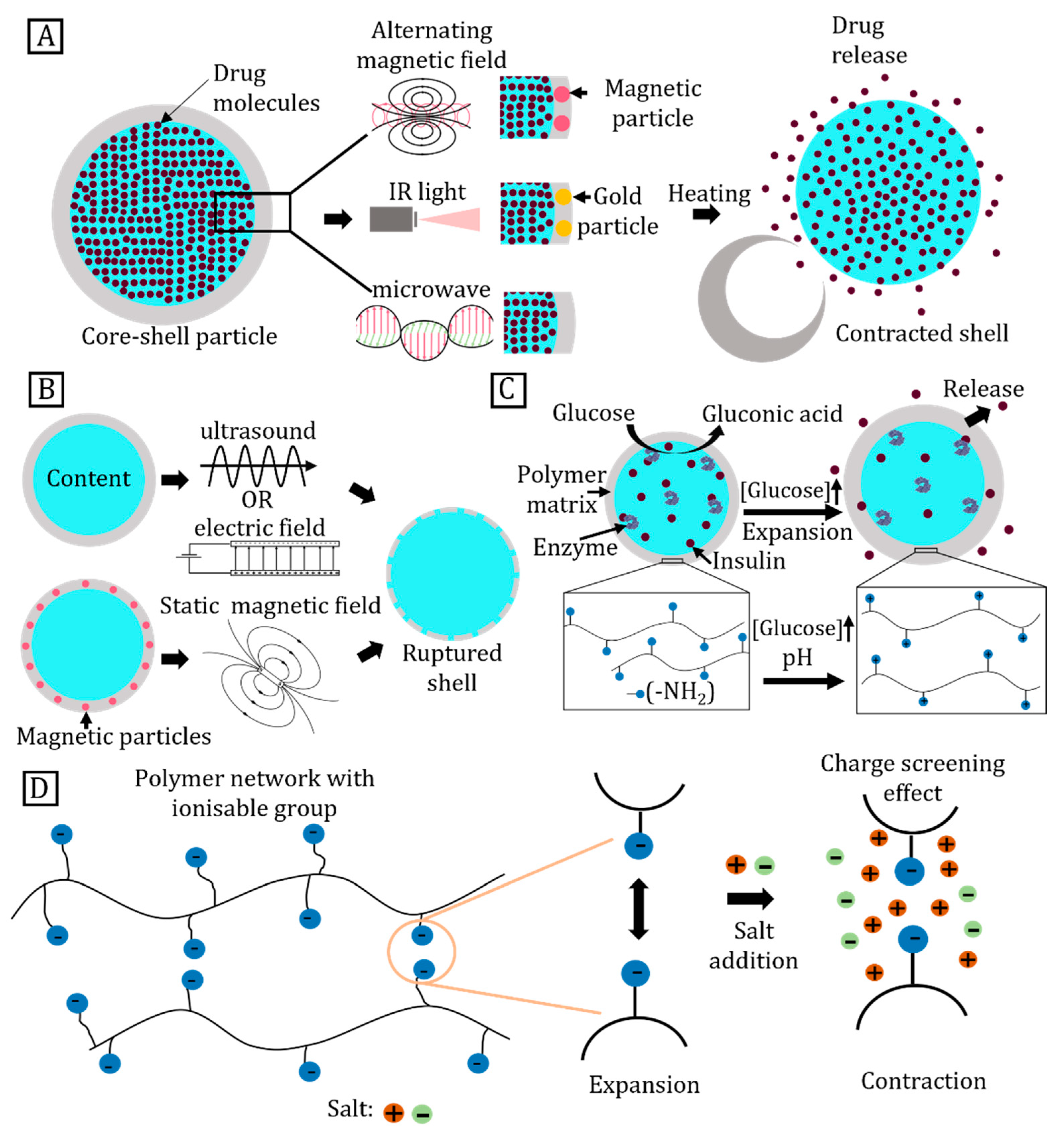 Micromachines 14 00497 g007