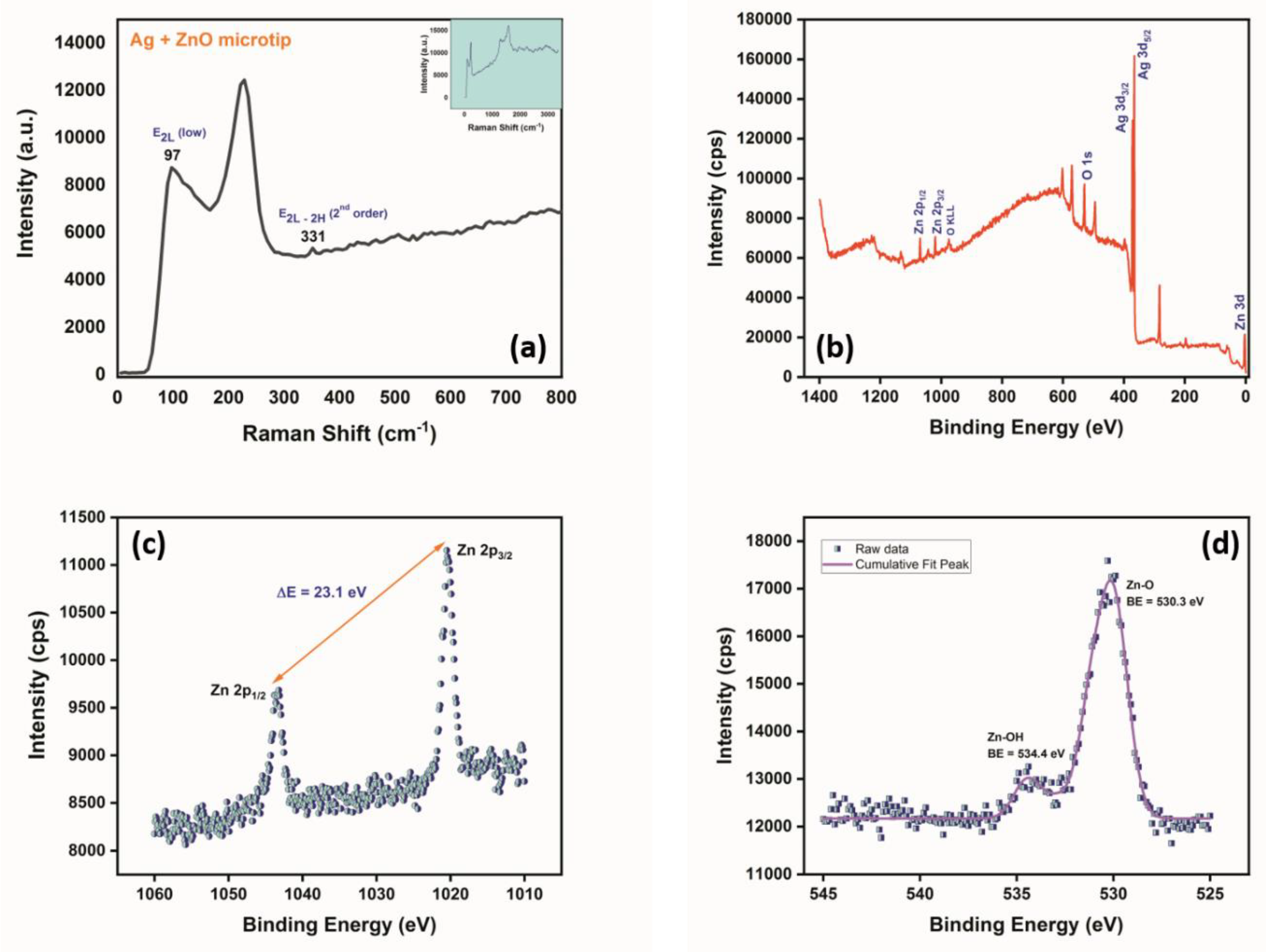 Micromachines 14 00498 g005 Micromachines 14 00498 g005
