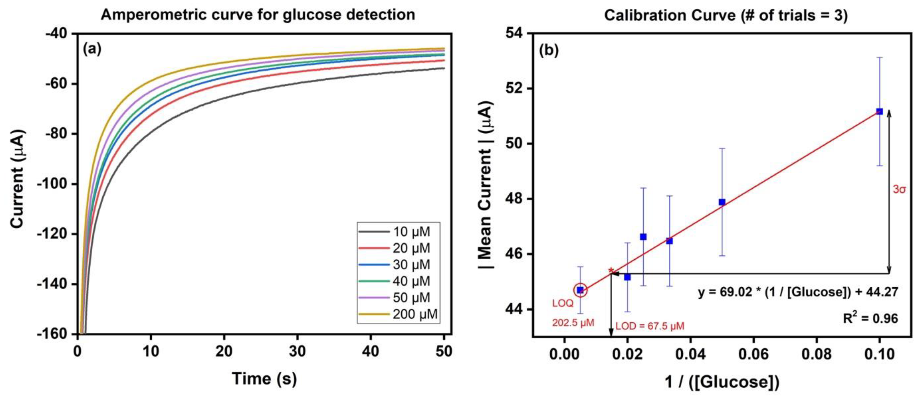 Micromachines 14 00498 g007 Micromachines 14 00498 g007
