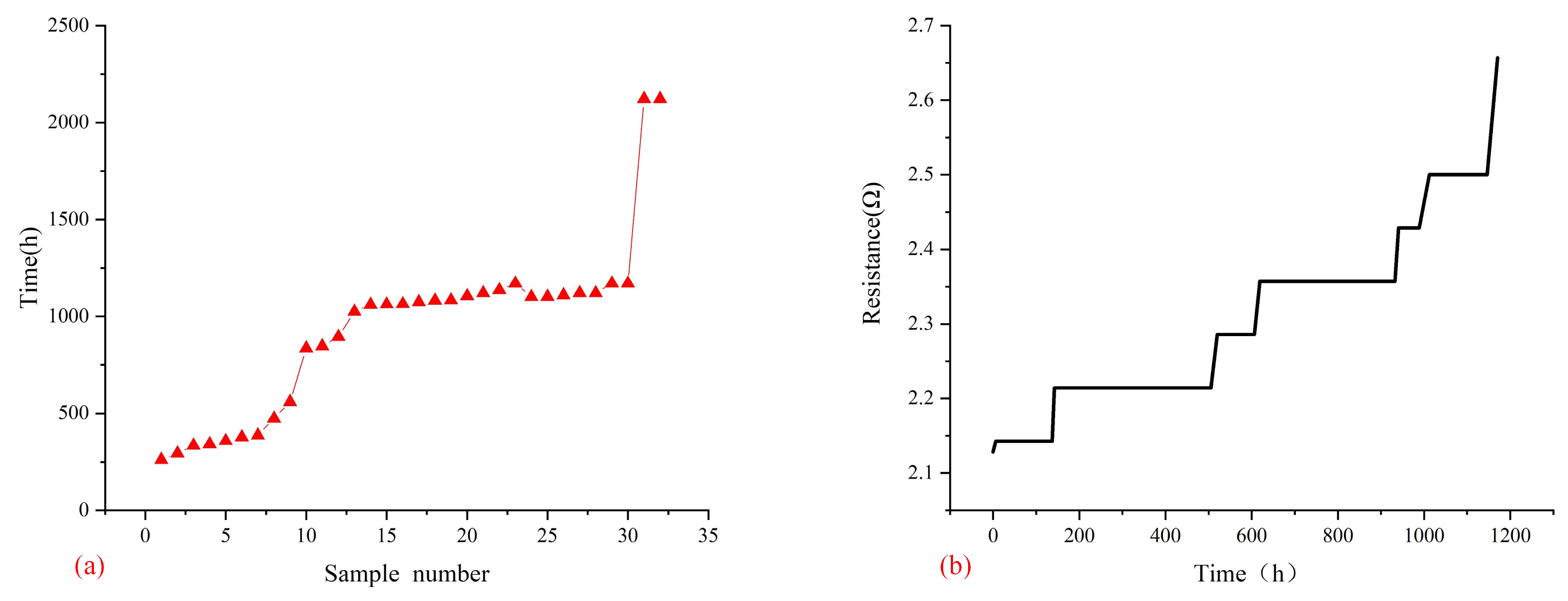 Micromachines 14 00499 g008 Micromachines 14 00499 g008