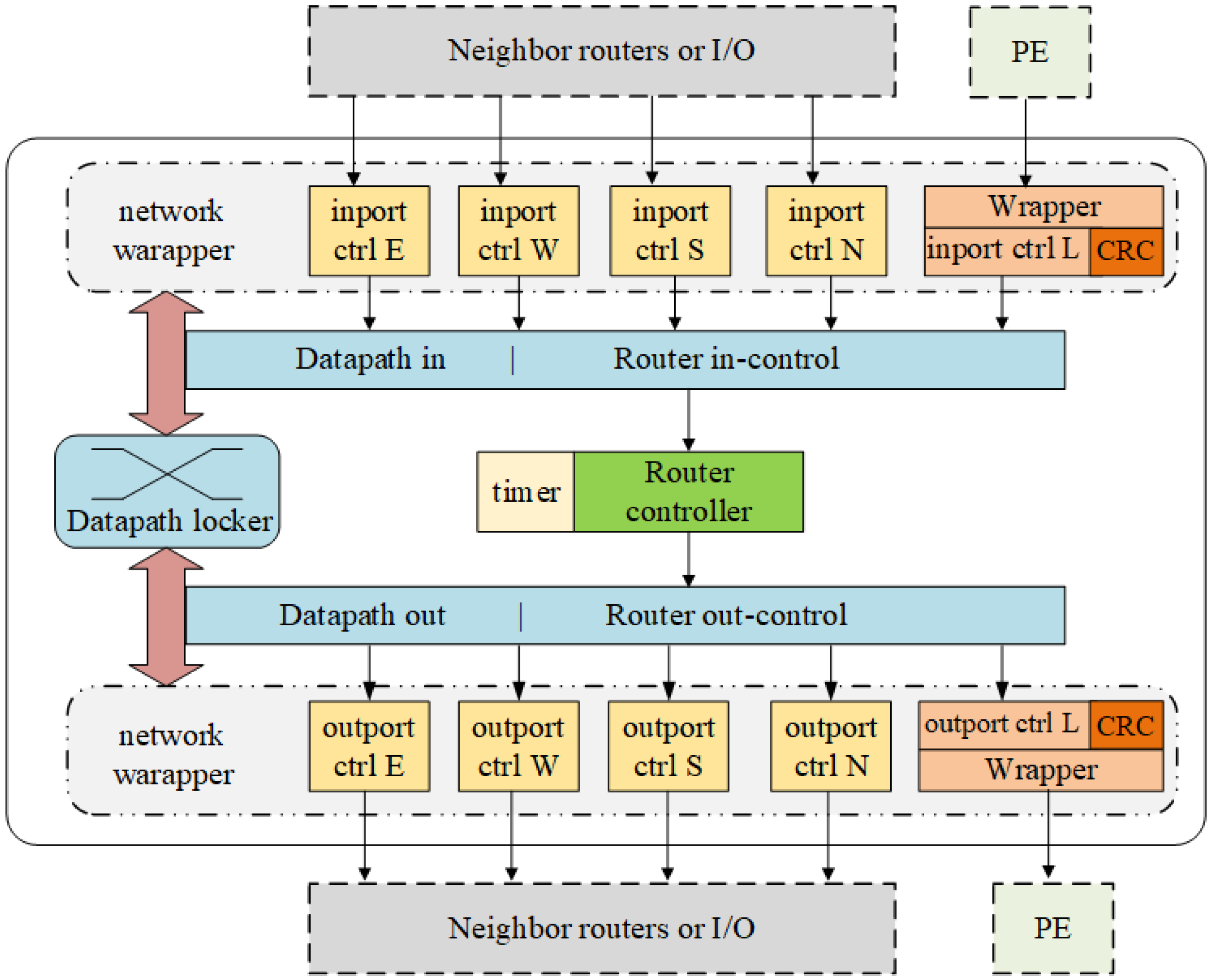 Micromachines 14 00501 g004