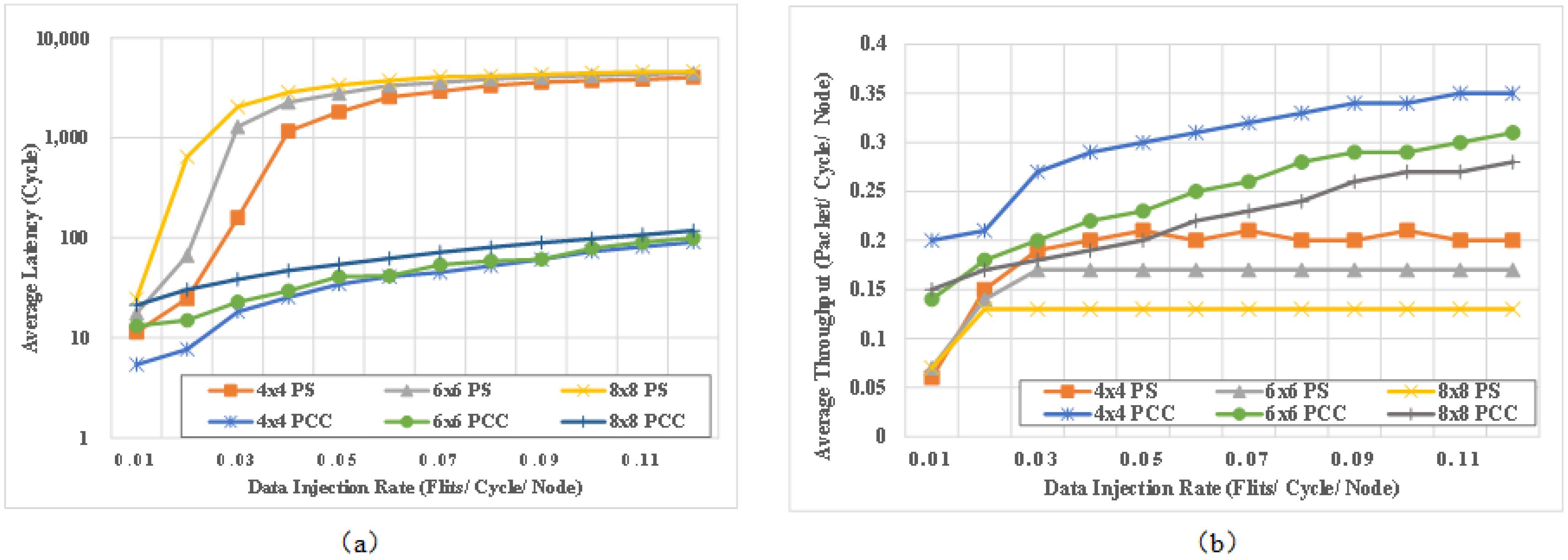 Micromachines 14 00501 g012