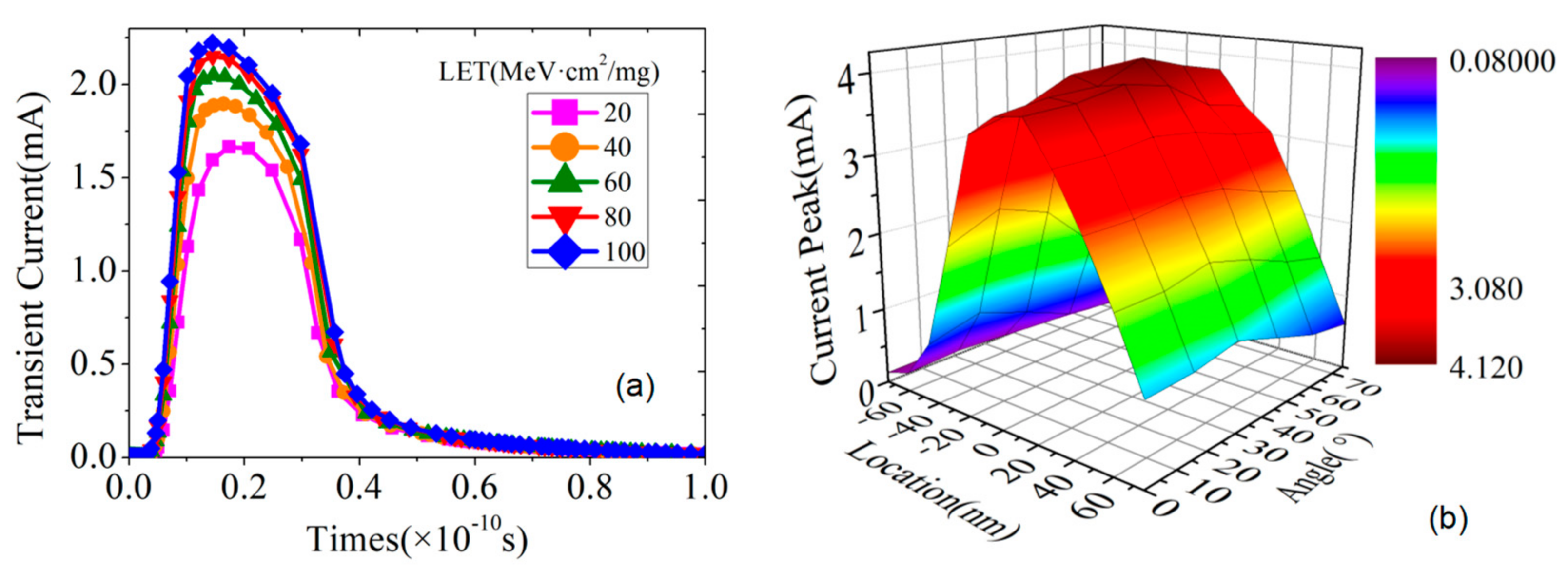 Micromachines 14 00502 g002