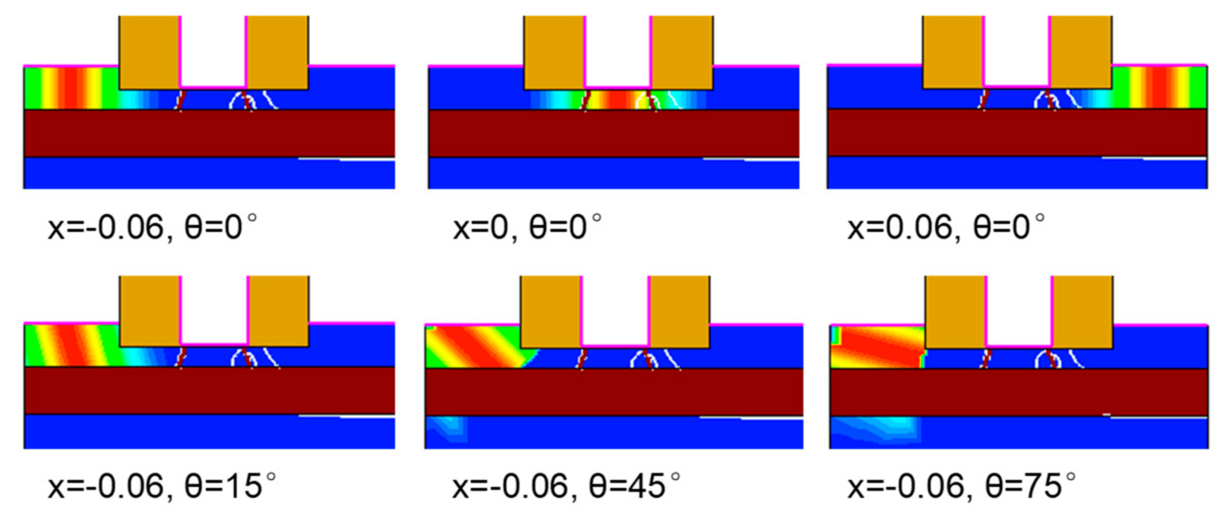 Micromachines 14 00502 g003
