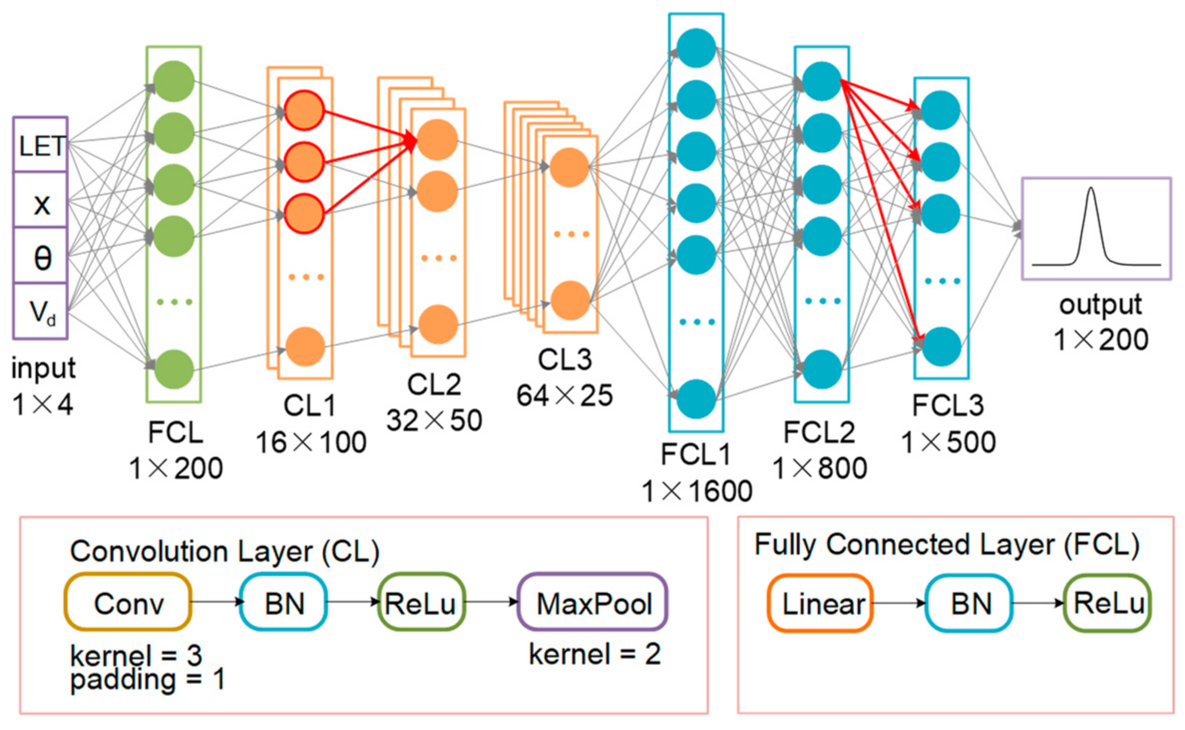 Micromachines 14 00502 g004