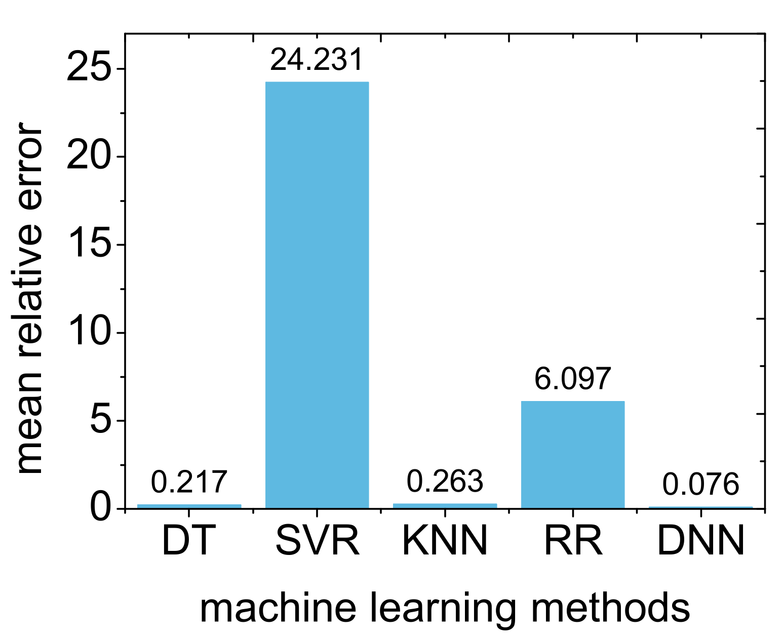 Micromachines 14 00502 g008