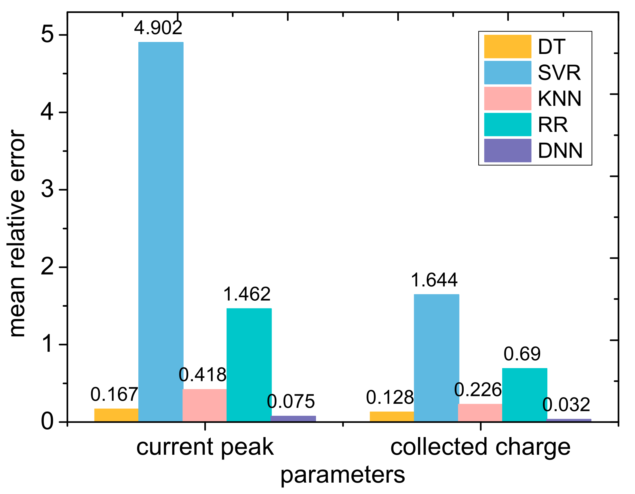 Micromachines 14 00502 g010