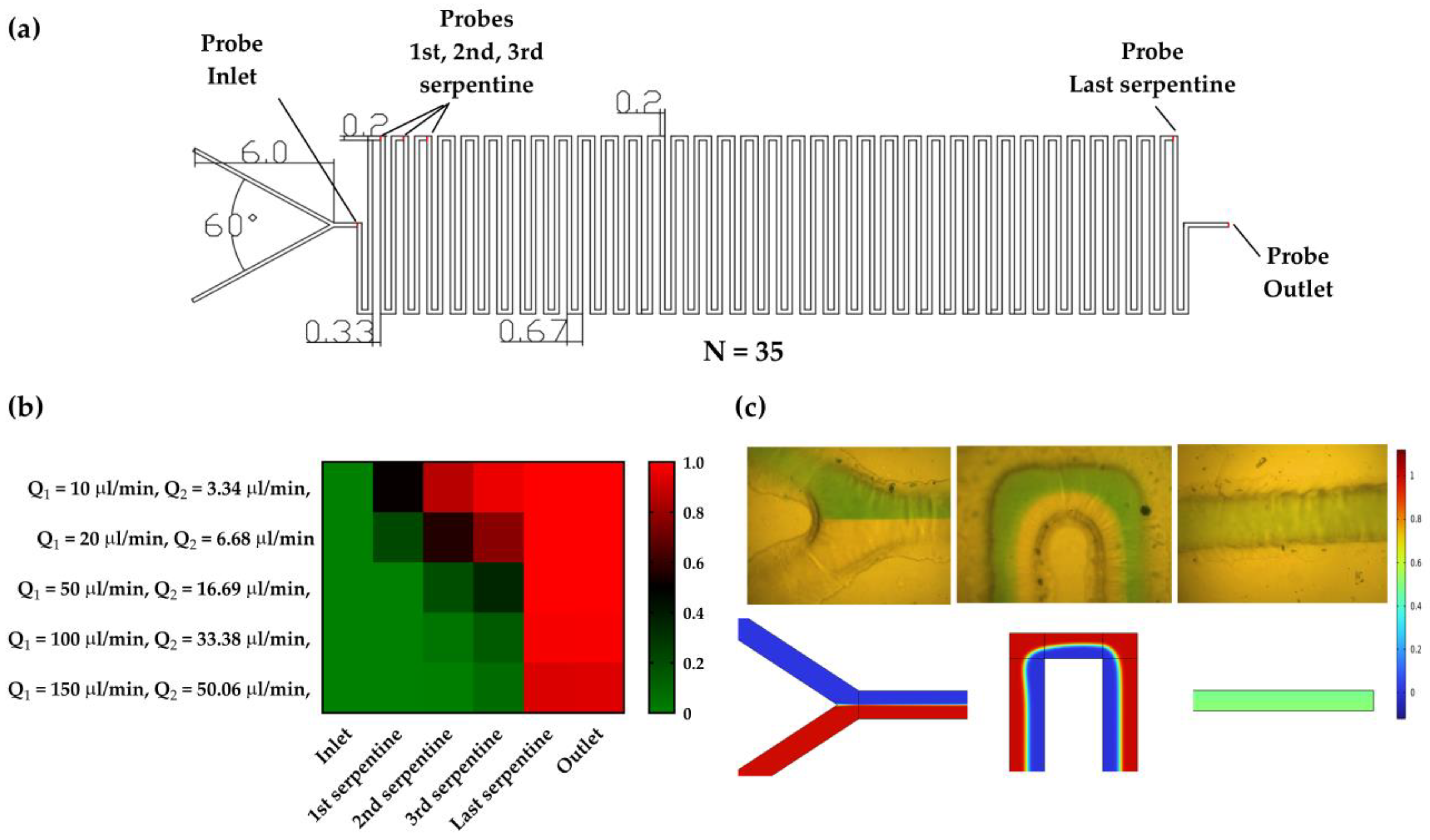 Micromachines 14 00503 g002 Micromachines 14 00503 g002