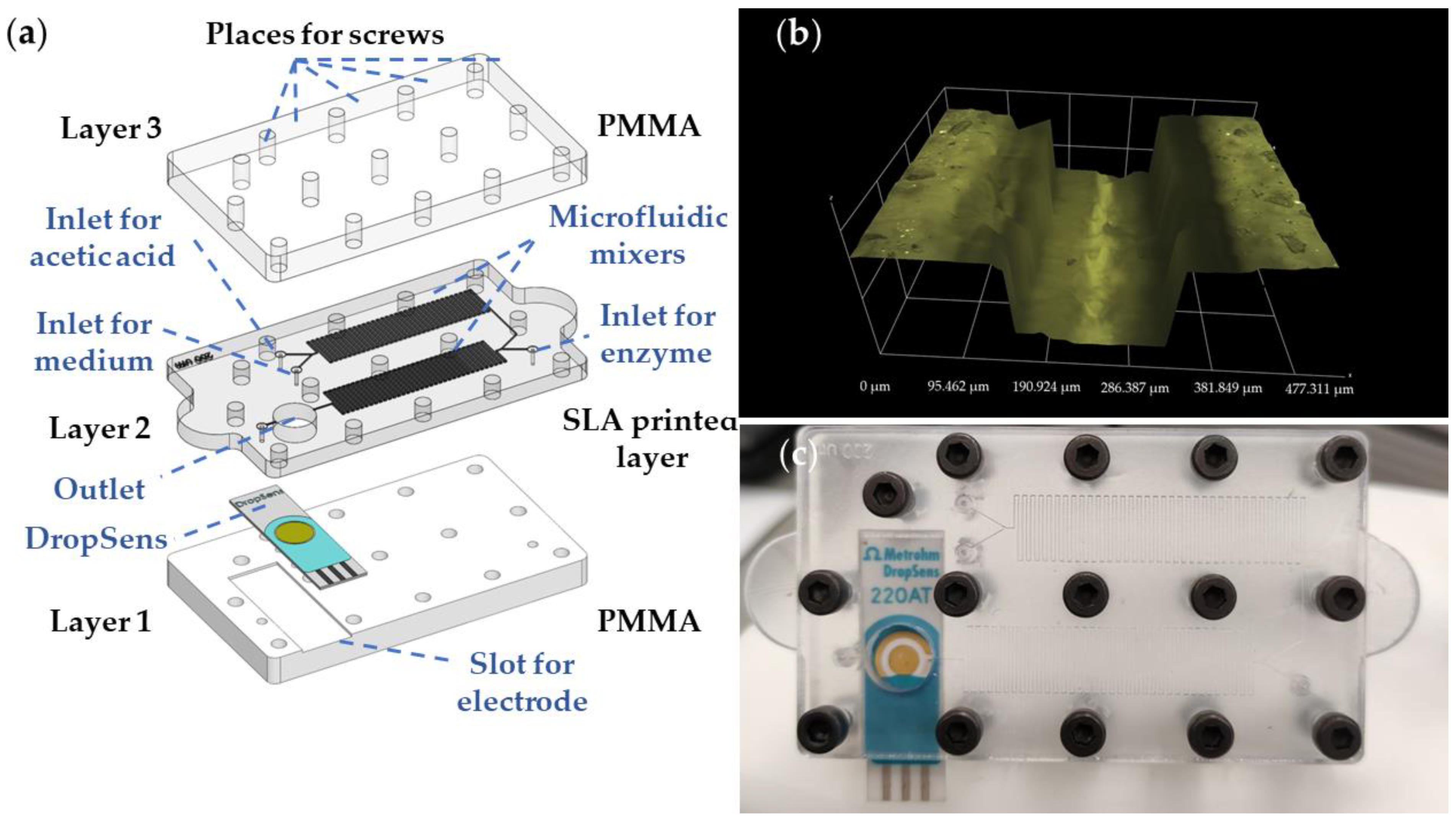 Micromachines 14 00503 g003 Micromachines 14 00503 g003