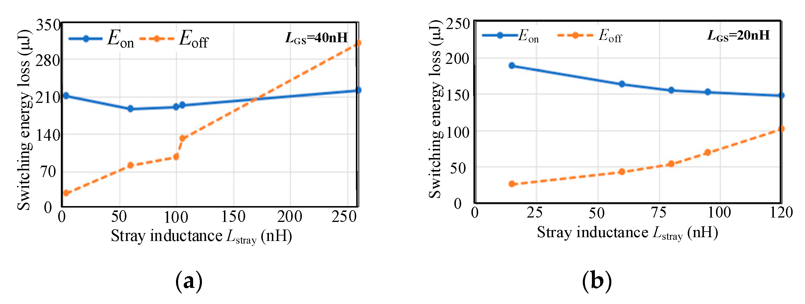 Micromachines 14 00505 g005