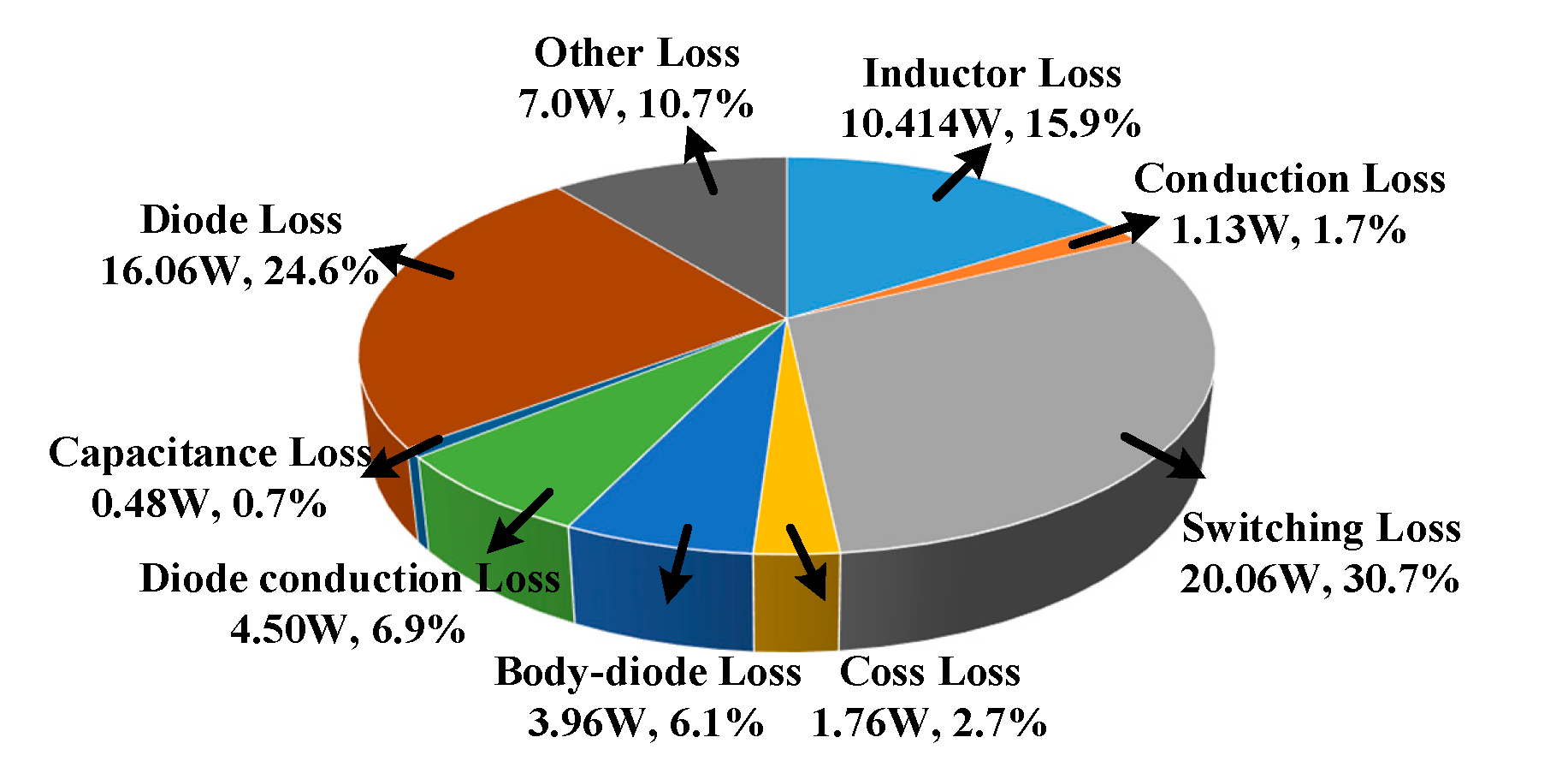 Micromachines 14 00505 g014