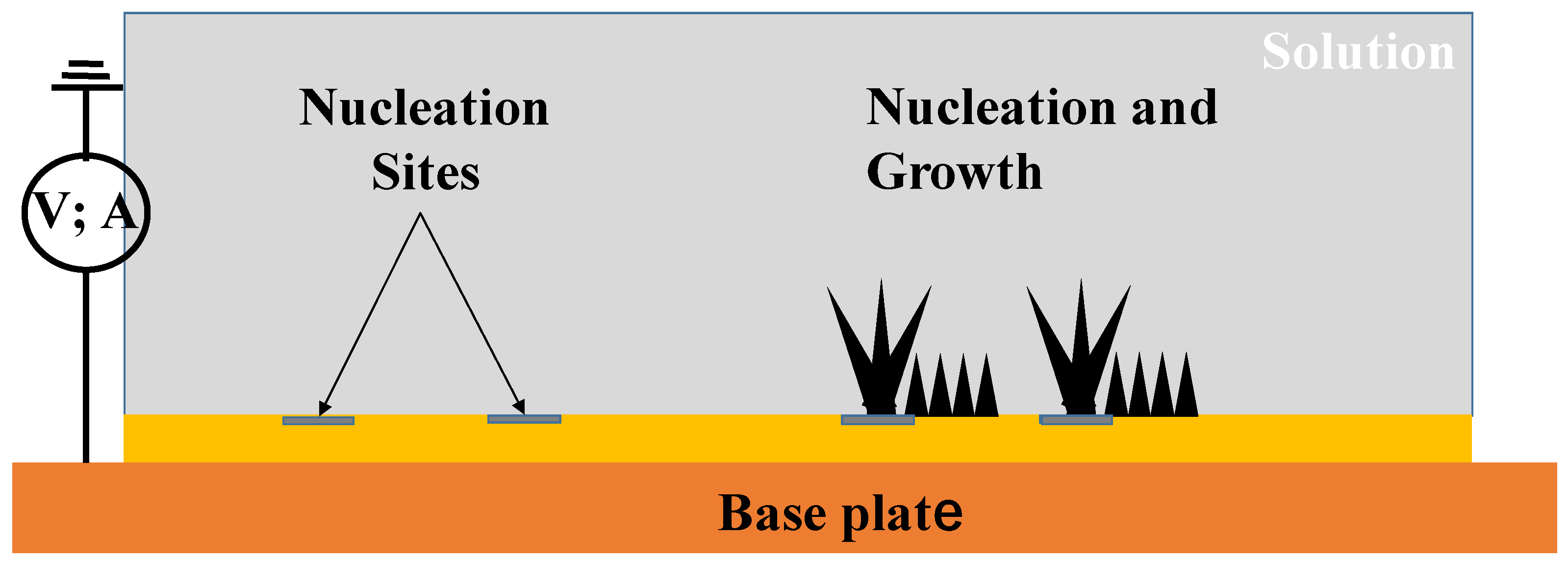 Micromachines 14 00507 g002 Micromachines 14 00507 g002