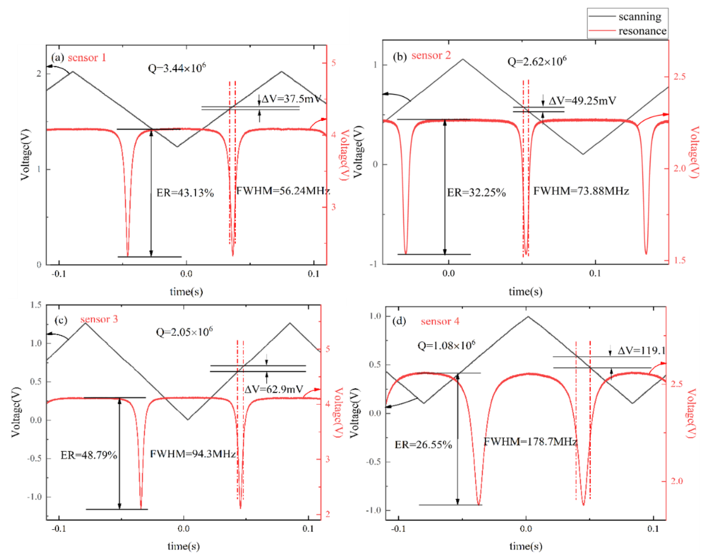 Micromachines 14 00512 g003 Micromachines 14 00512 g003