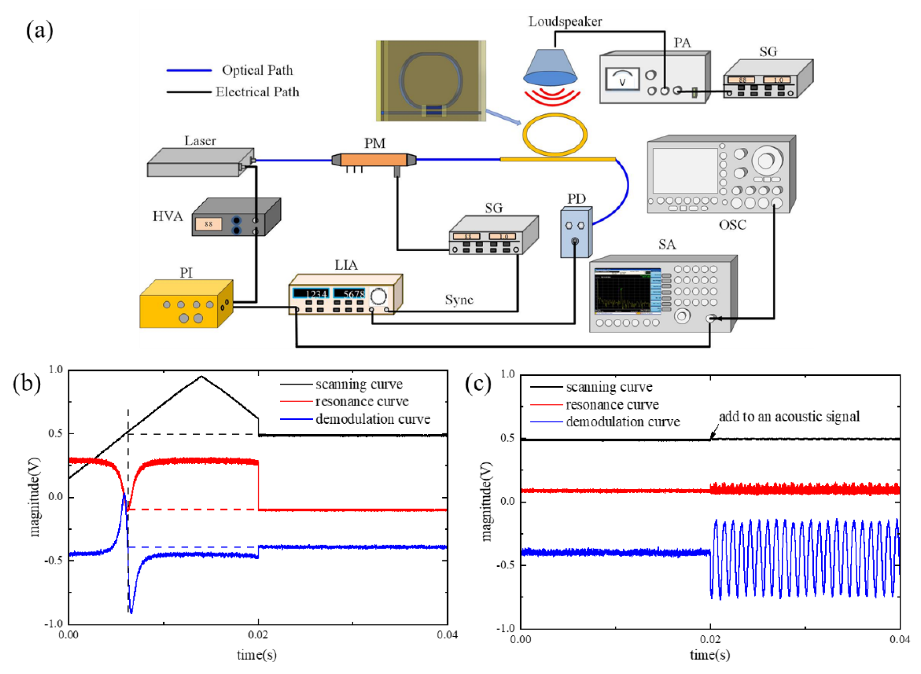 Micromachines 14 00512 g004 Micromachines 14 00512 g004
