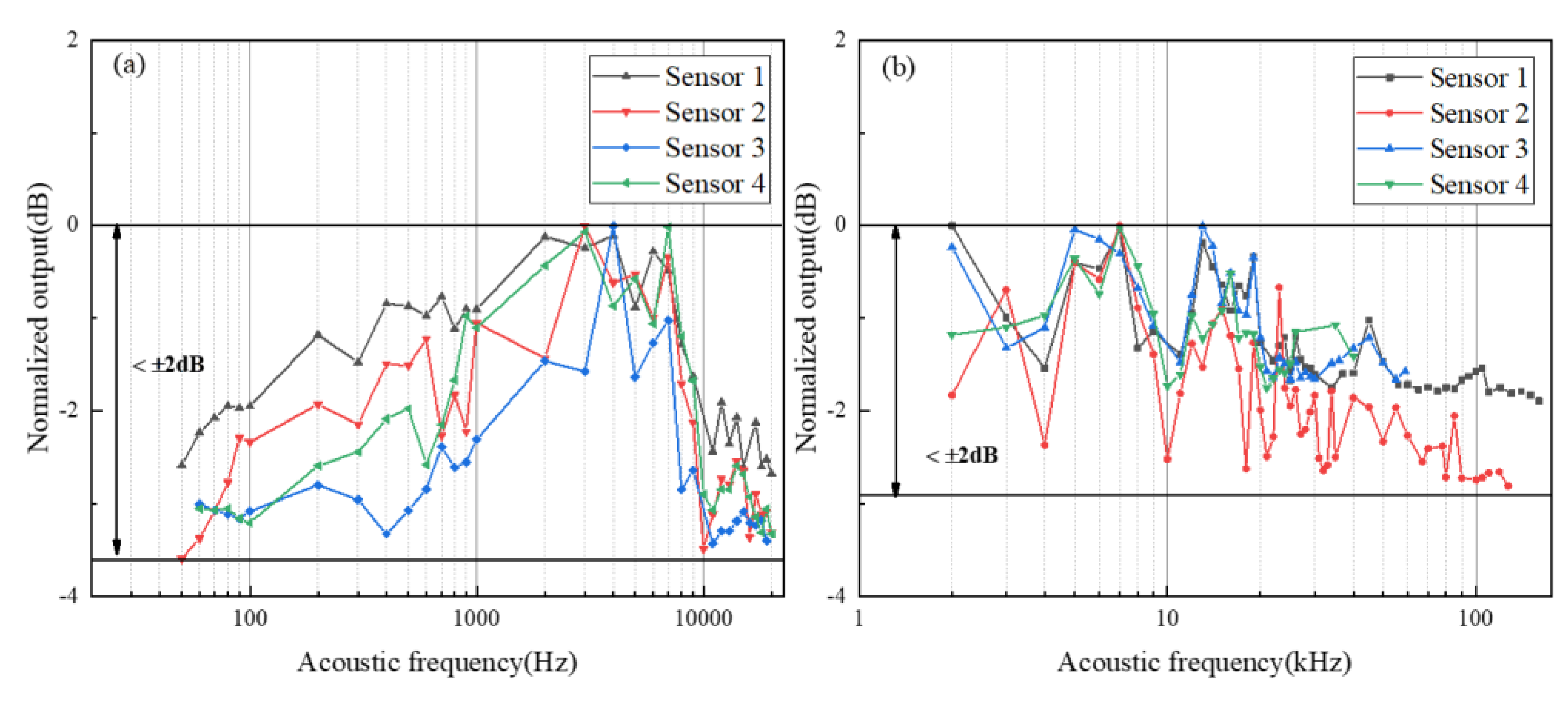 Micromachines 14 00512 g005 Micromachines 14 00512 g005