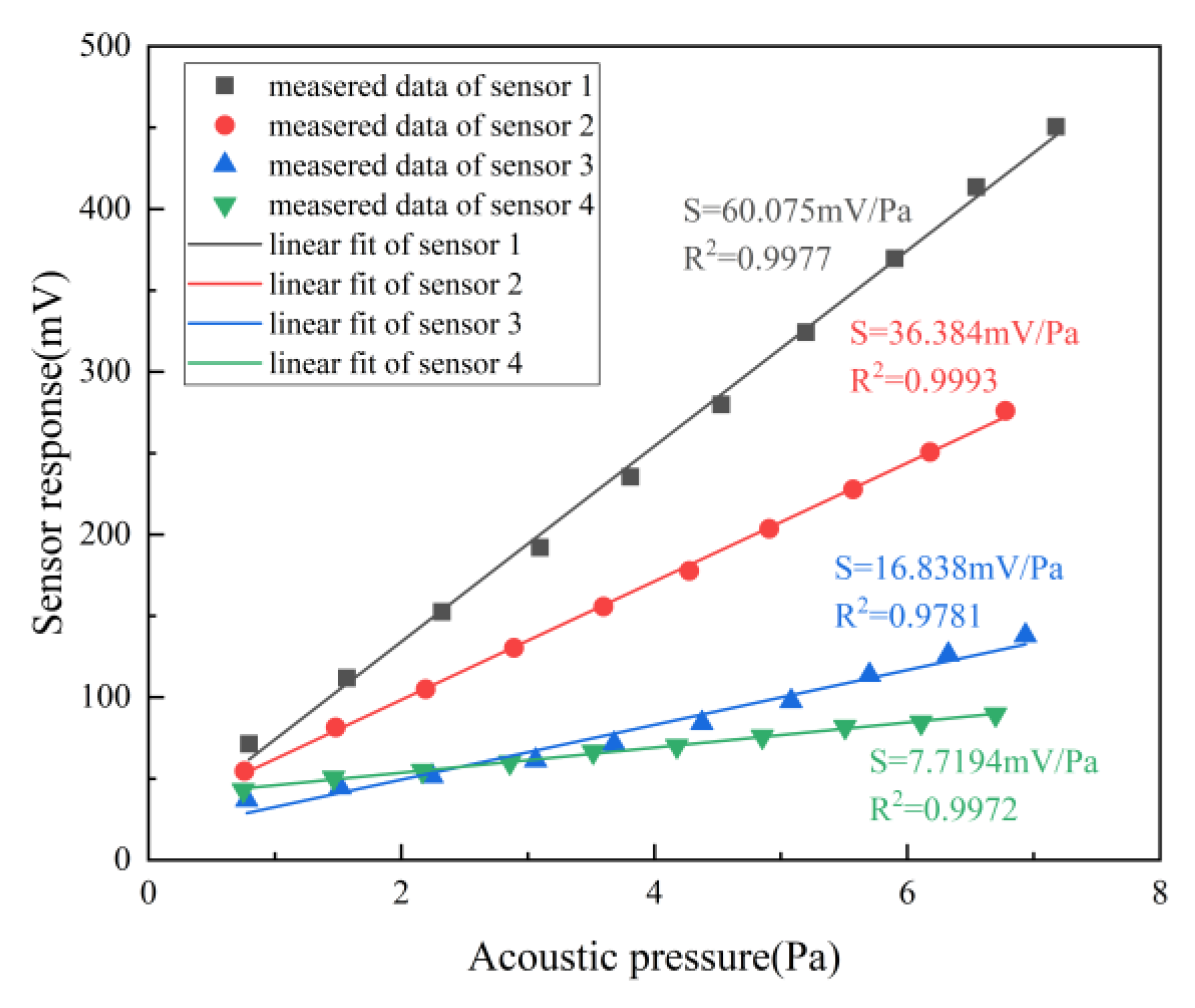 Micromachines 14 00512 g006 Micromachines 14 00512 g006