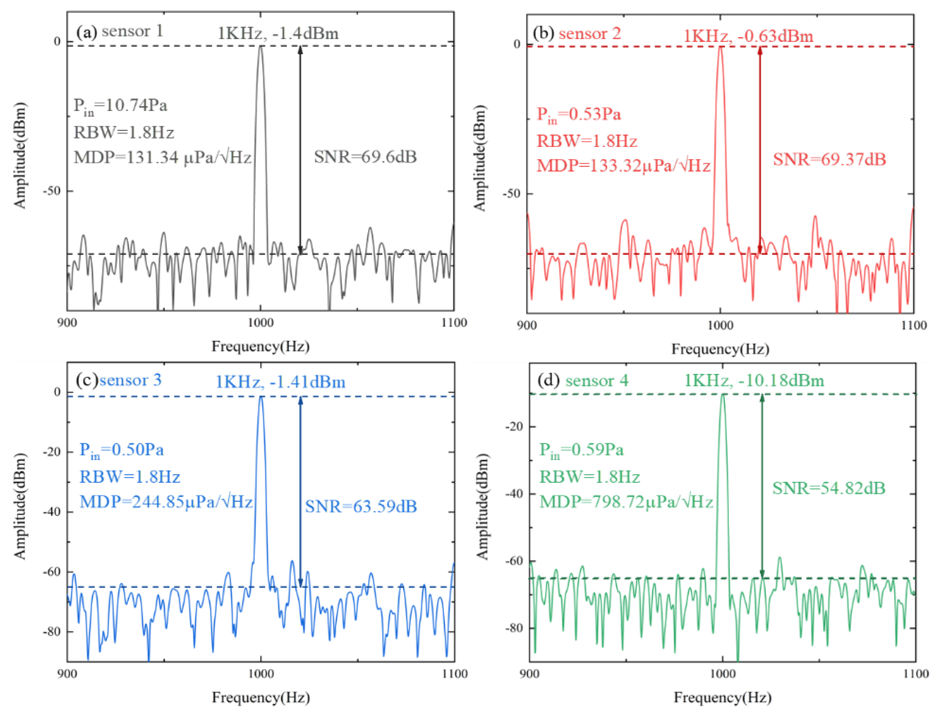 Micromachines 14 00512 g007 Micromachines 14 00512 g007