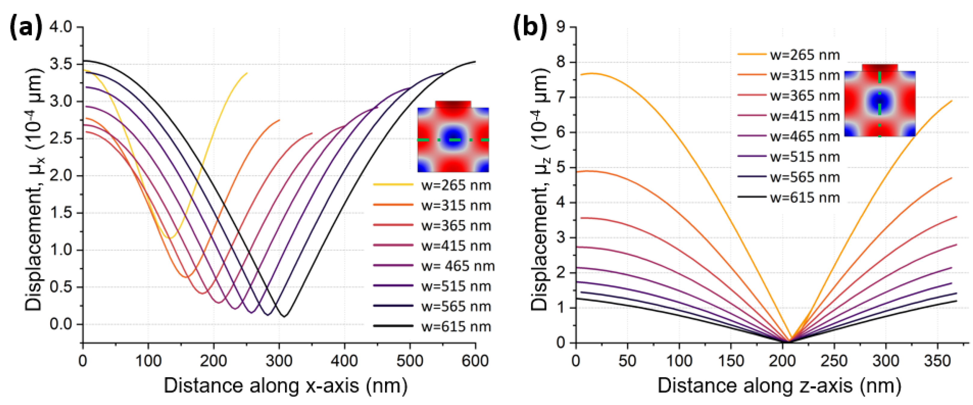 Micromachines 14 00515 g002