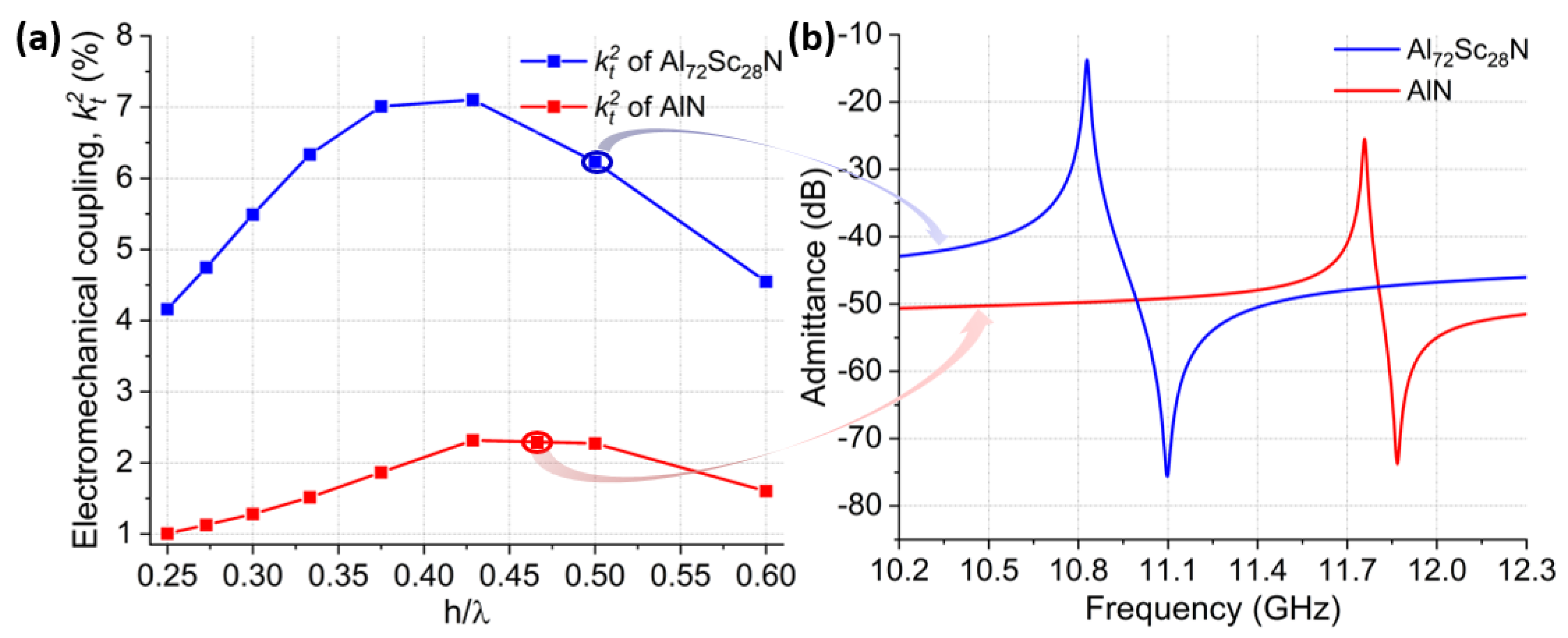 Micromachines 14 00515 g003