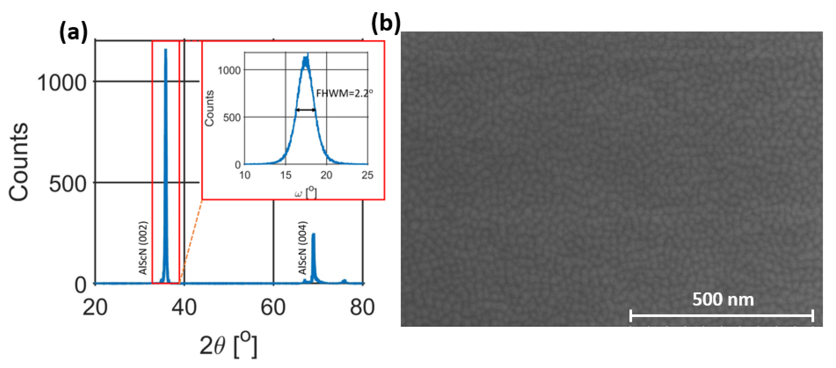 Micromachines 14 00515 g005