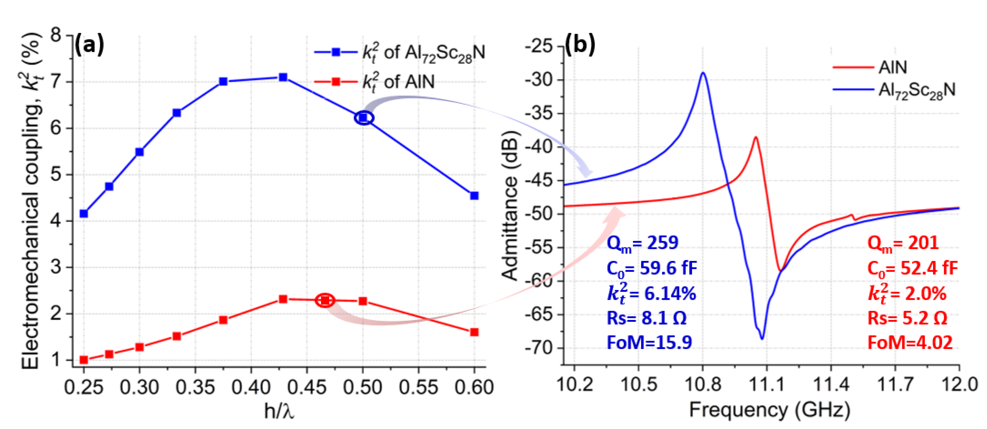Micromachines 14 00515 g007