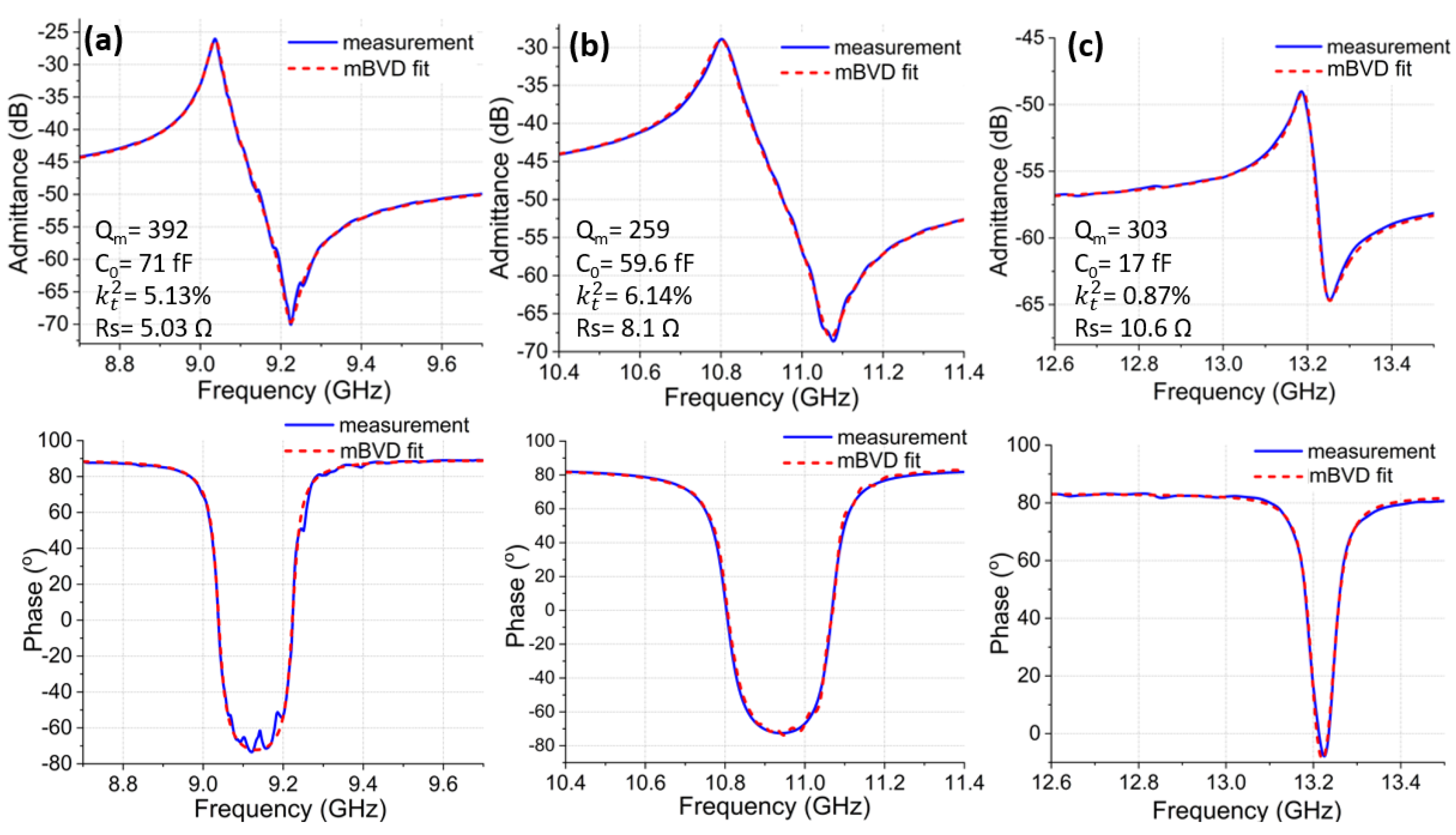 Micromachines 14 00515 g008