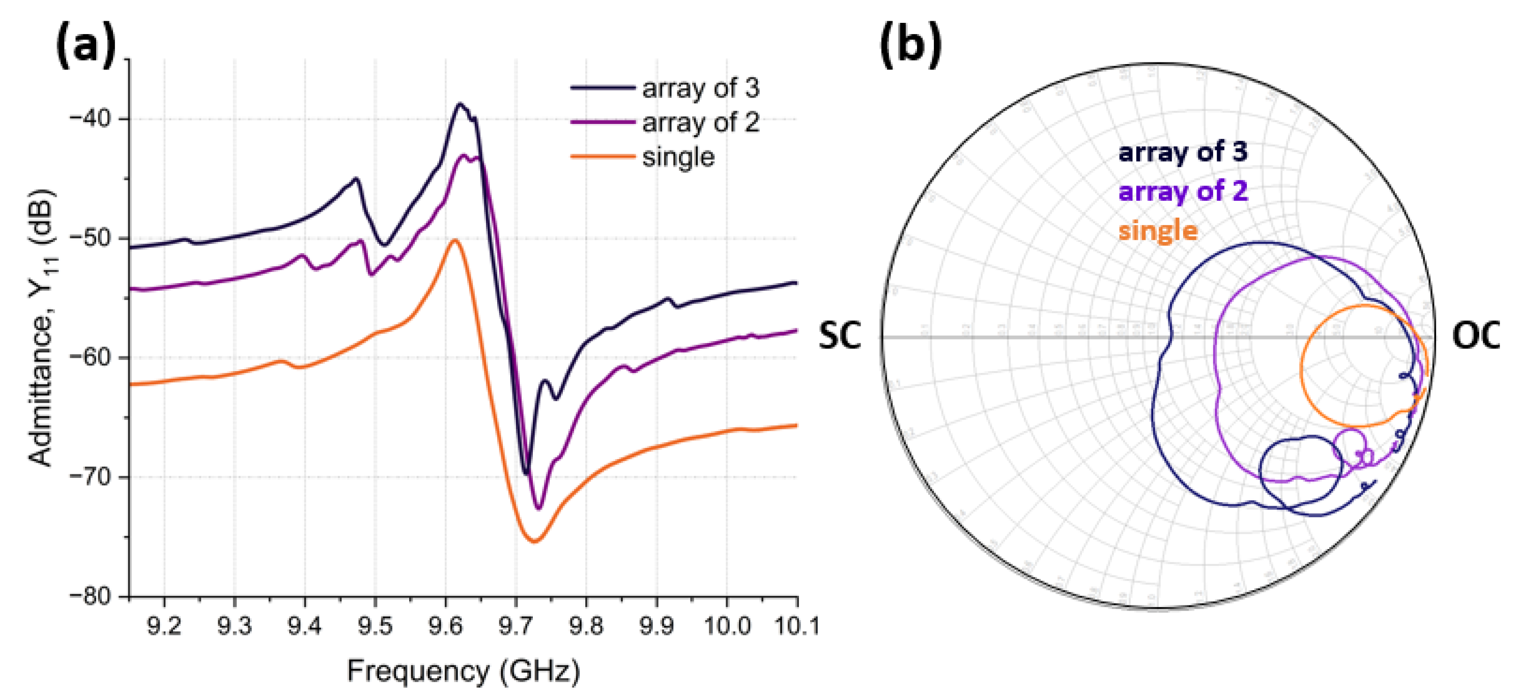 Micromachines 14 00515 g009