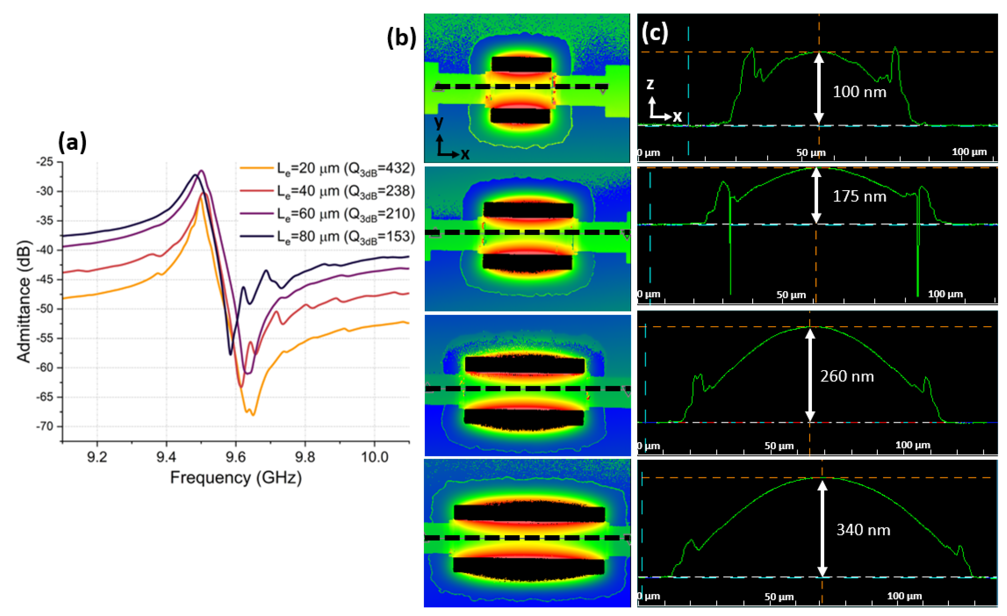 Micromachines 14 00515 g010