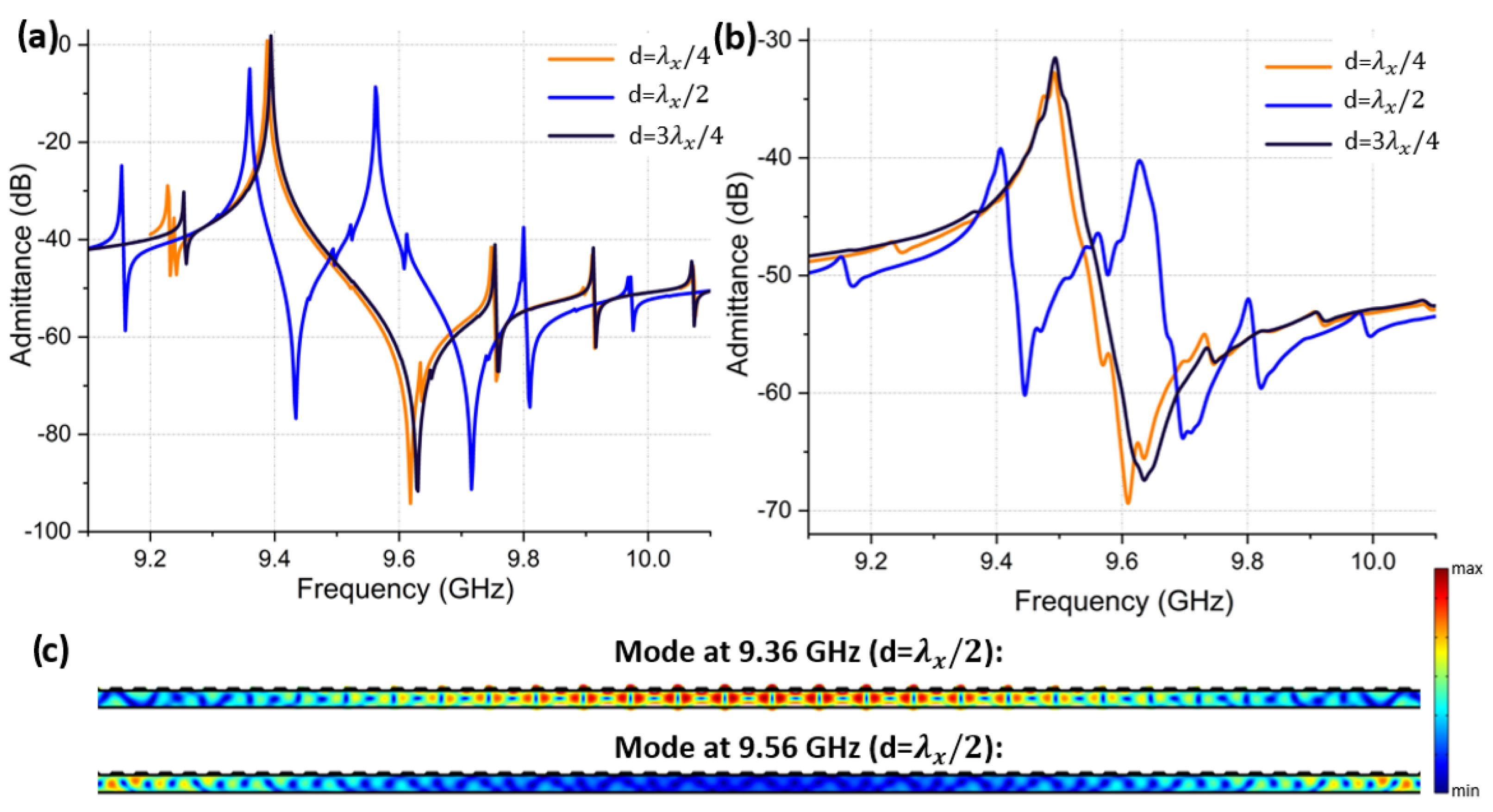 Micromachines 14 00515 g011