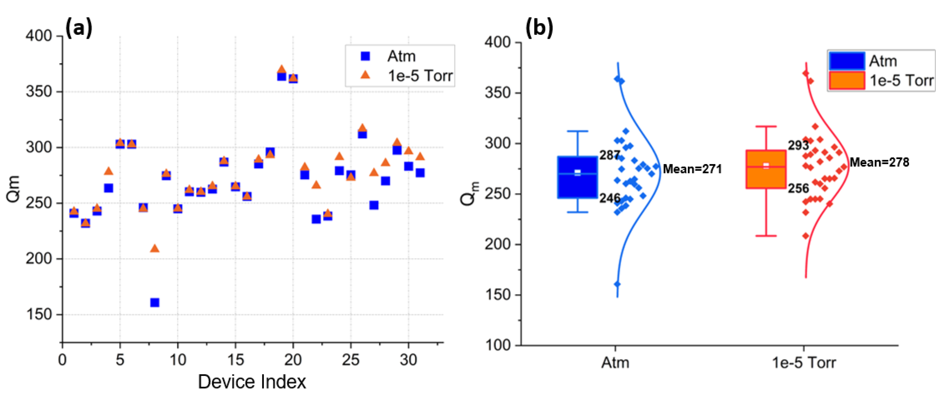 Micromachines 14 00515 g012