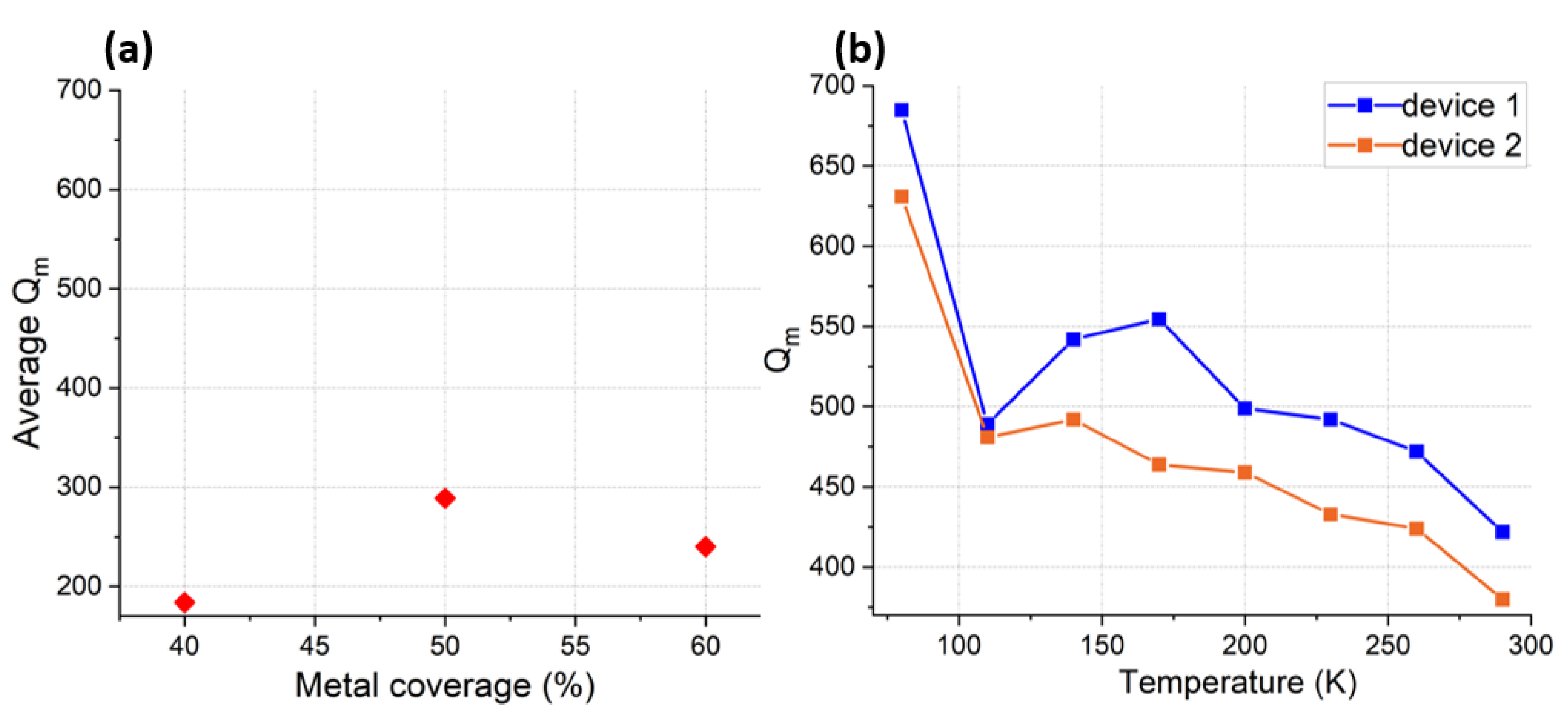 Micromachines 14 00515 g013