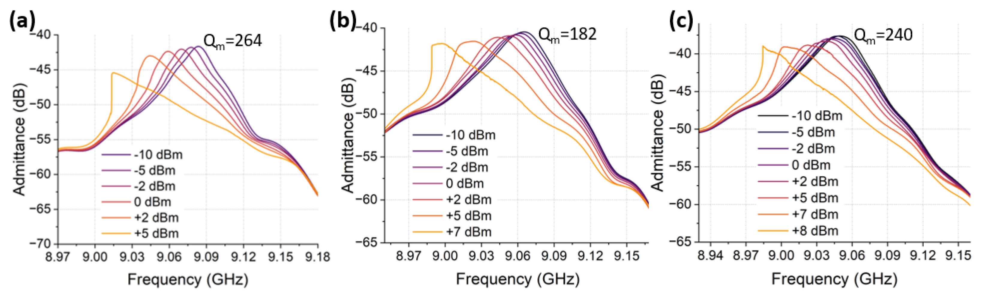 Micromachines 14 00515 g015