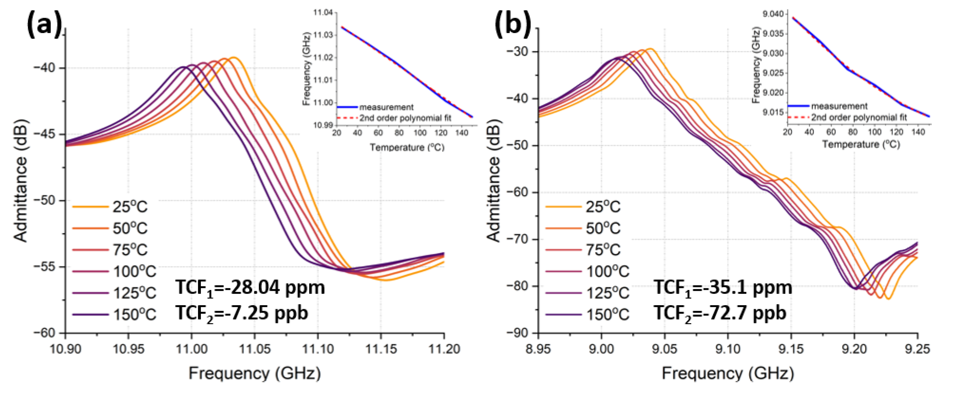 Micromachines 14 00515 g016