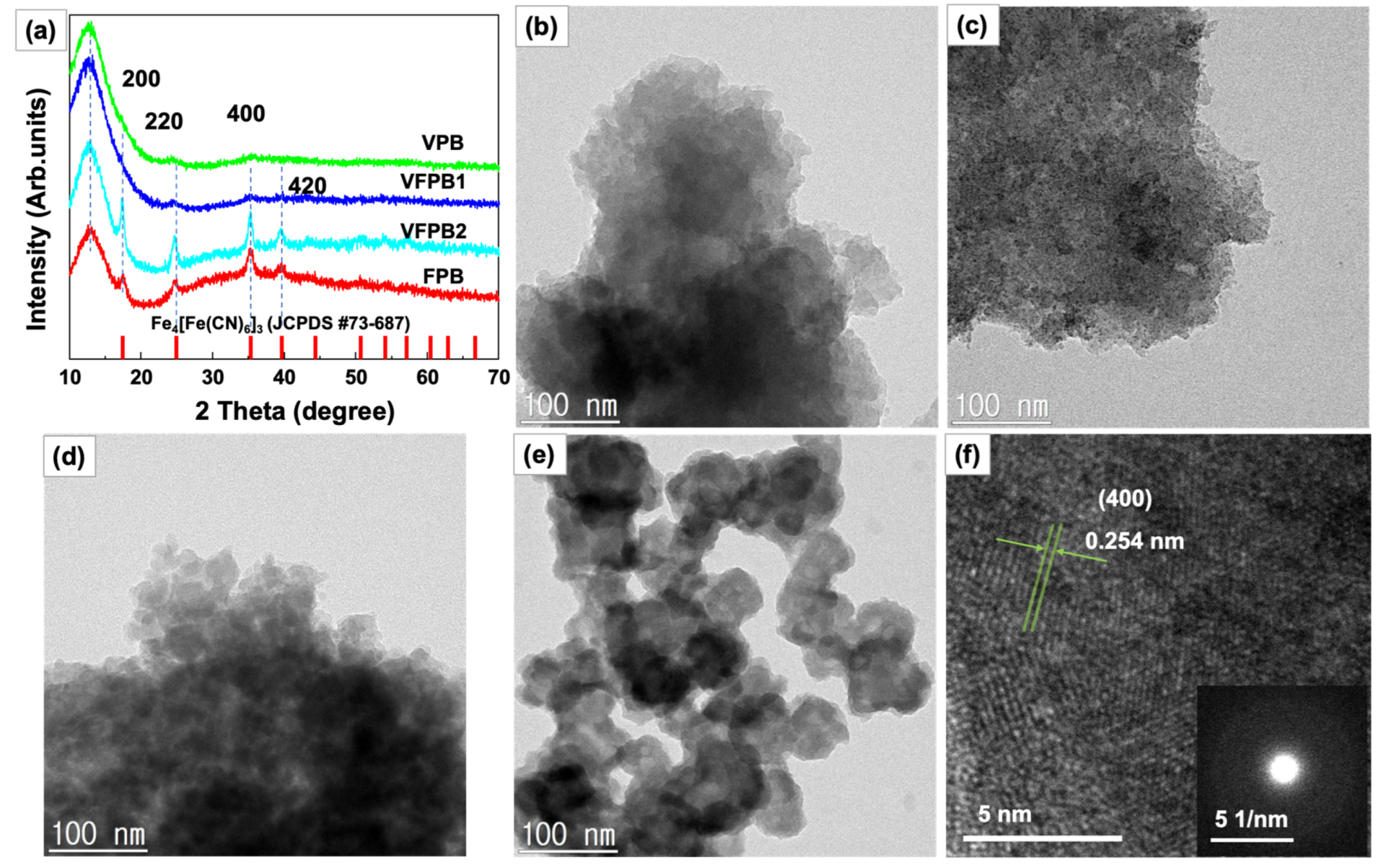 Micromachines 14 00521 g001