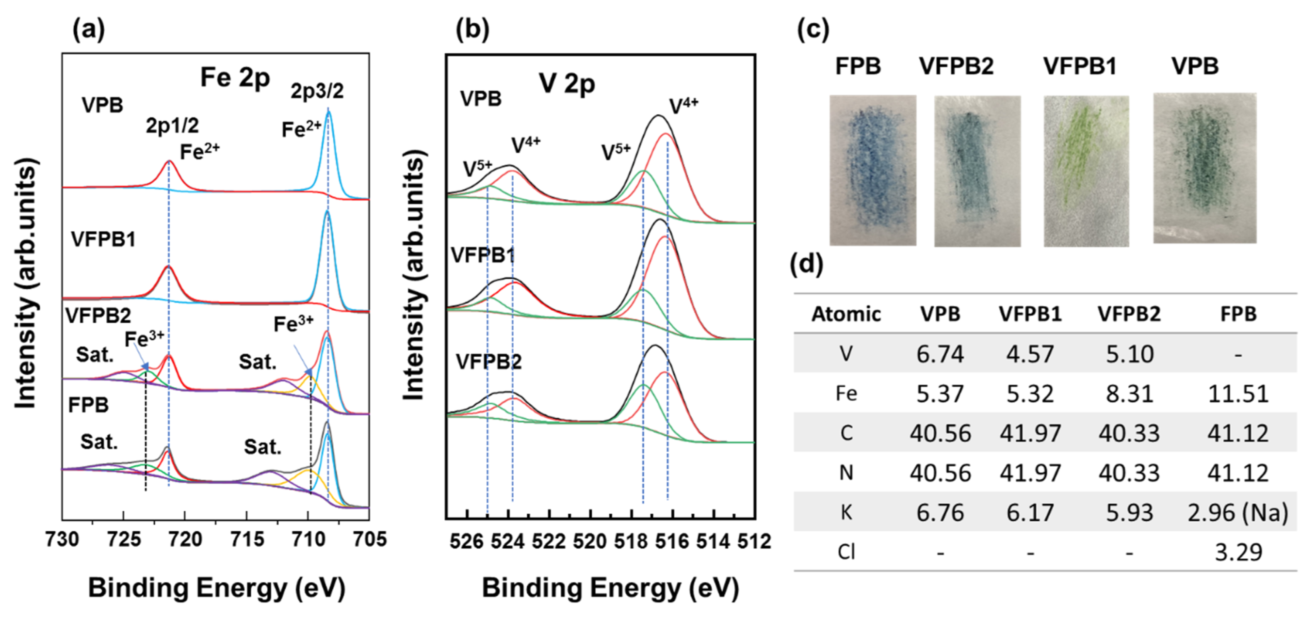 Micromachines 14 00521 g002